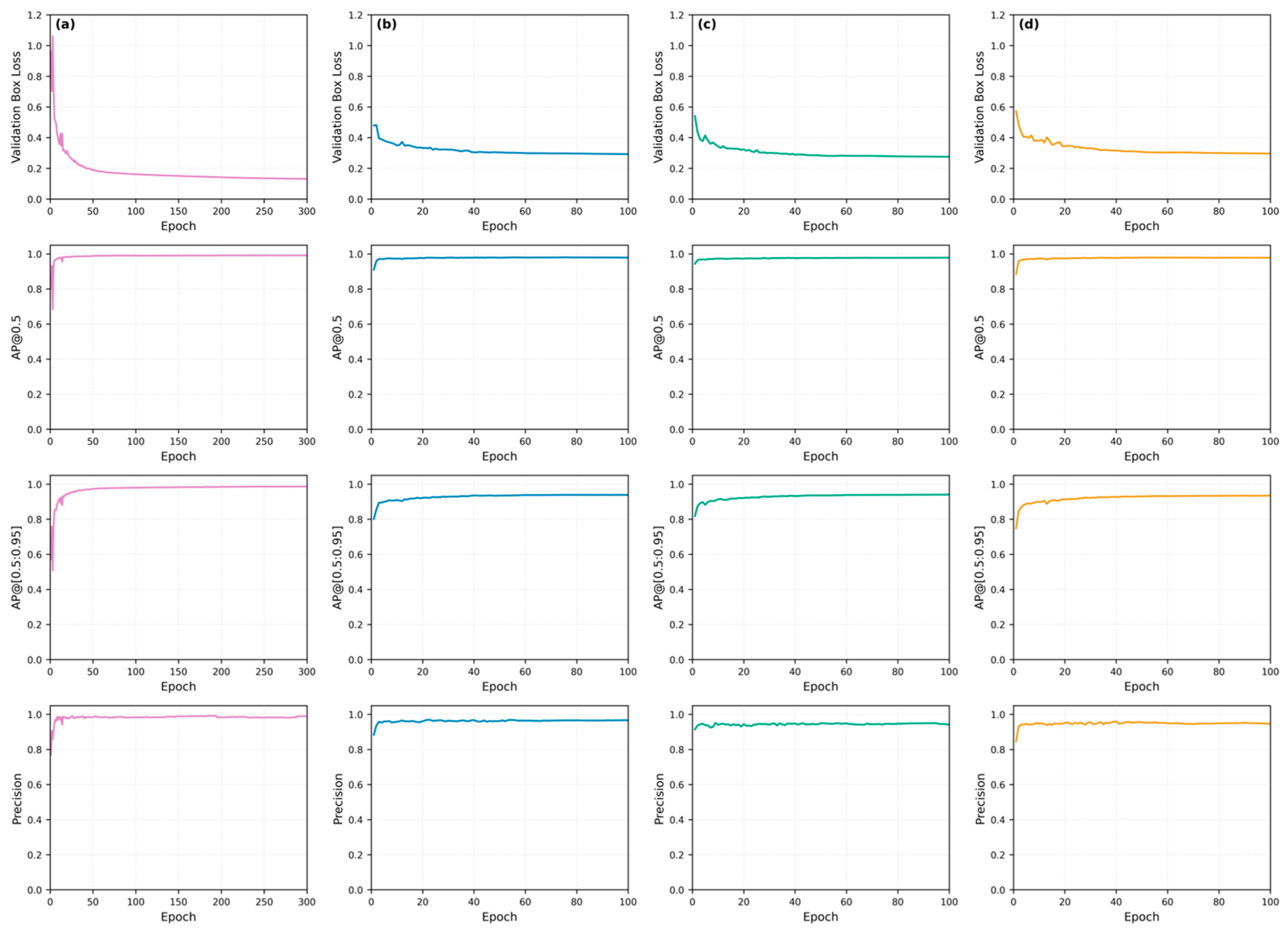 Preprints 202749 g012