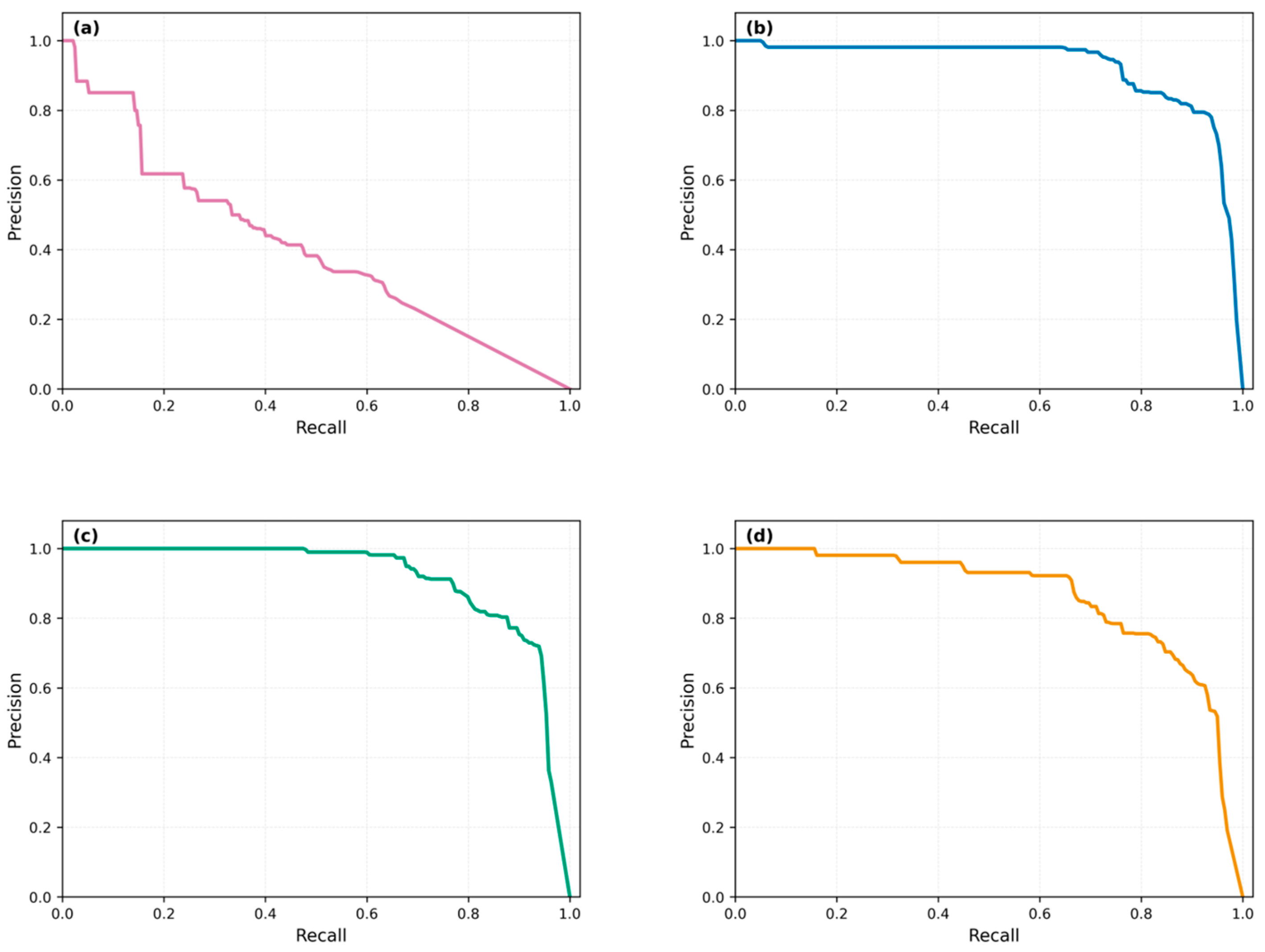 Preprints 202749 g014