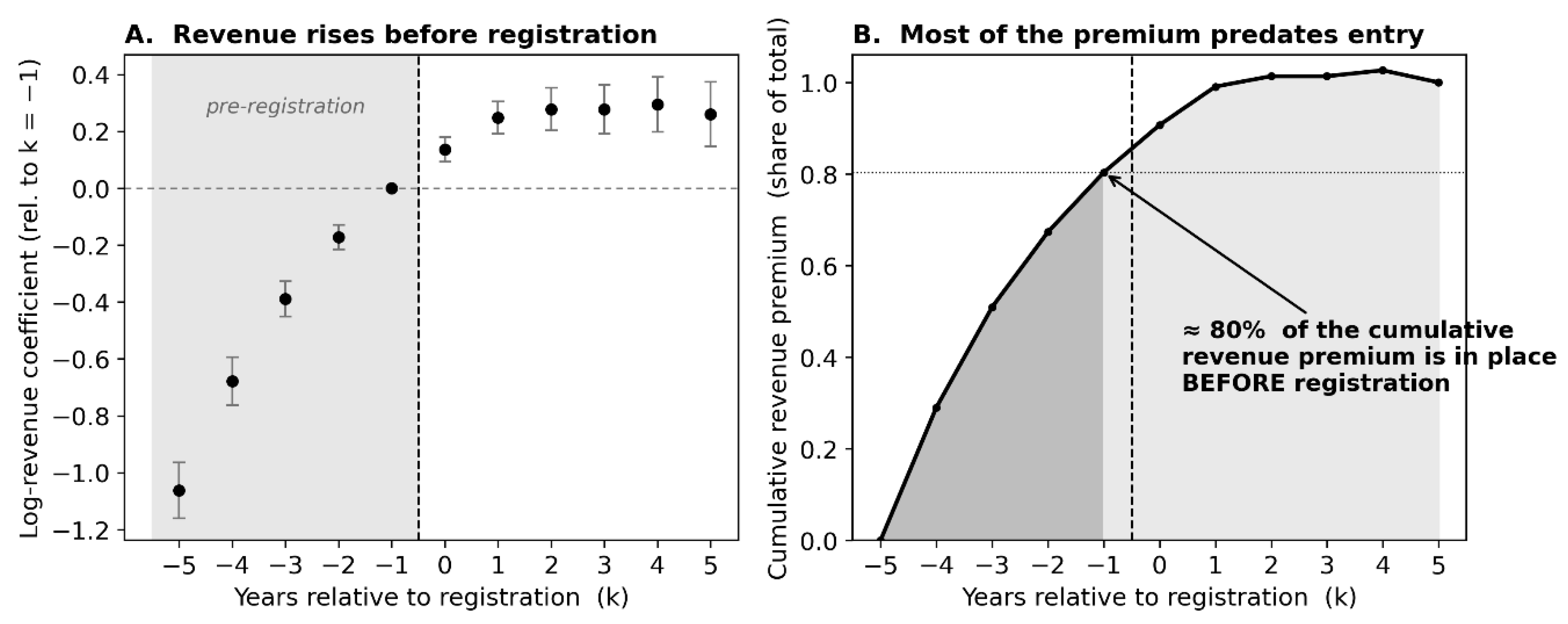 Preprints 219307 g007