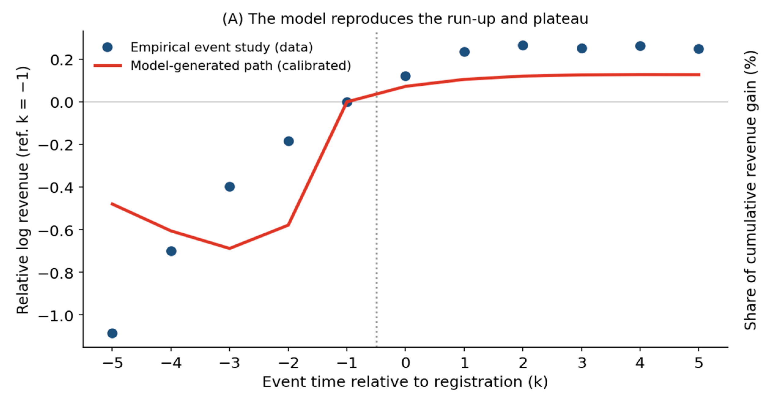 Preprints 219307 g011