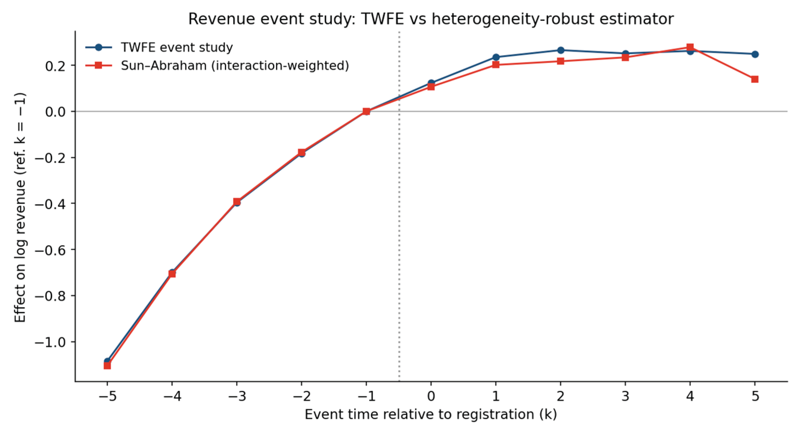 Preprints 219307 g0b2