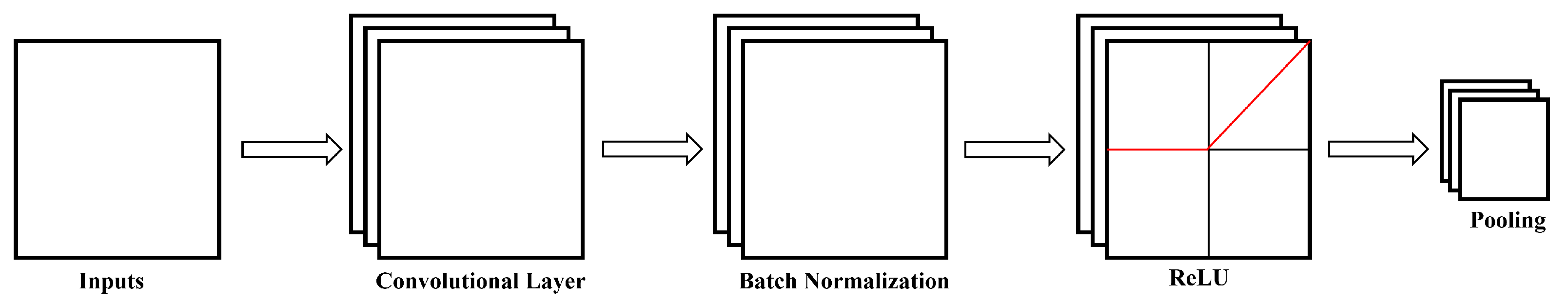 Preprints 163047 g001