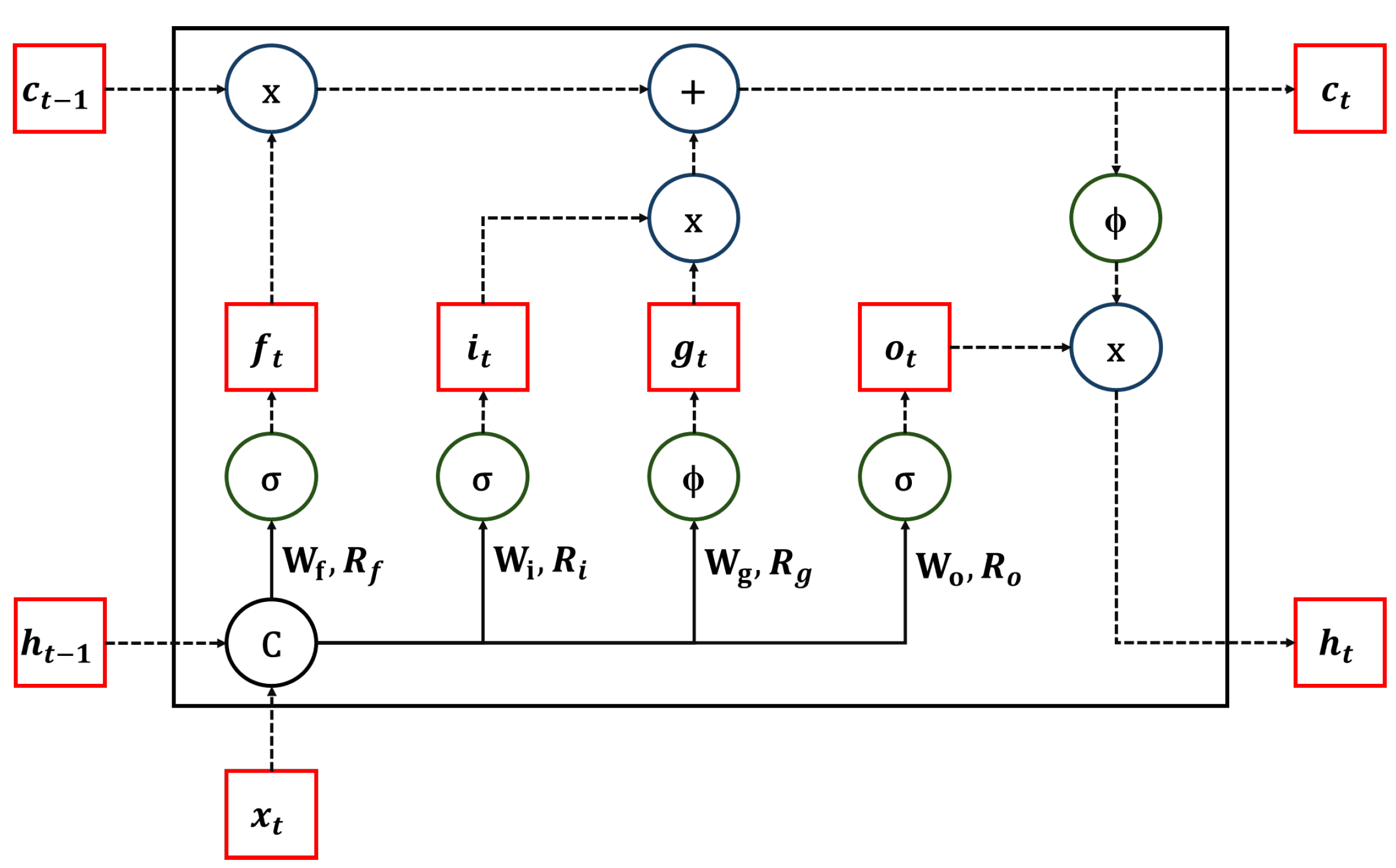 Preprints 163047 g002