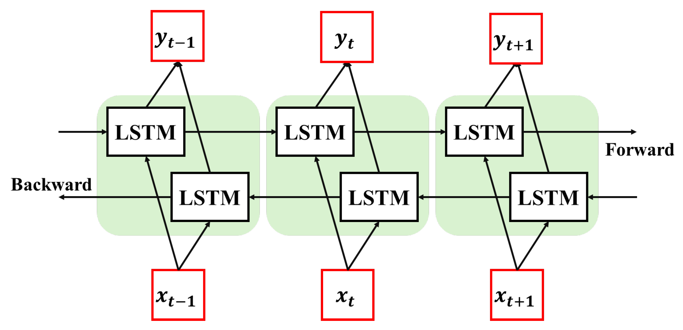 Preprints 163047 g003