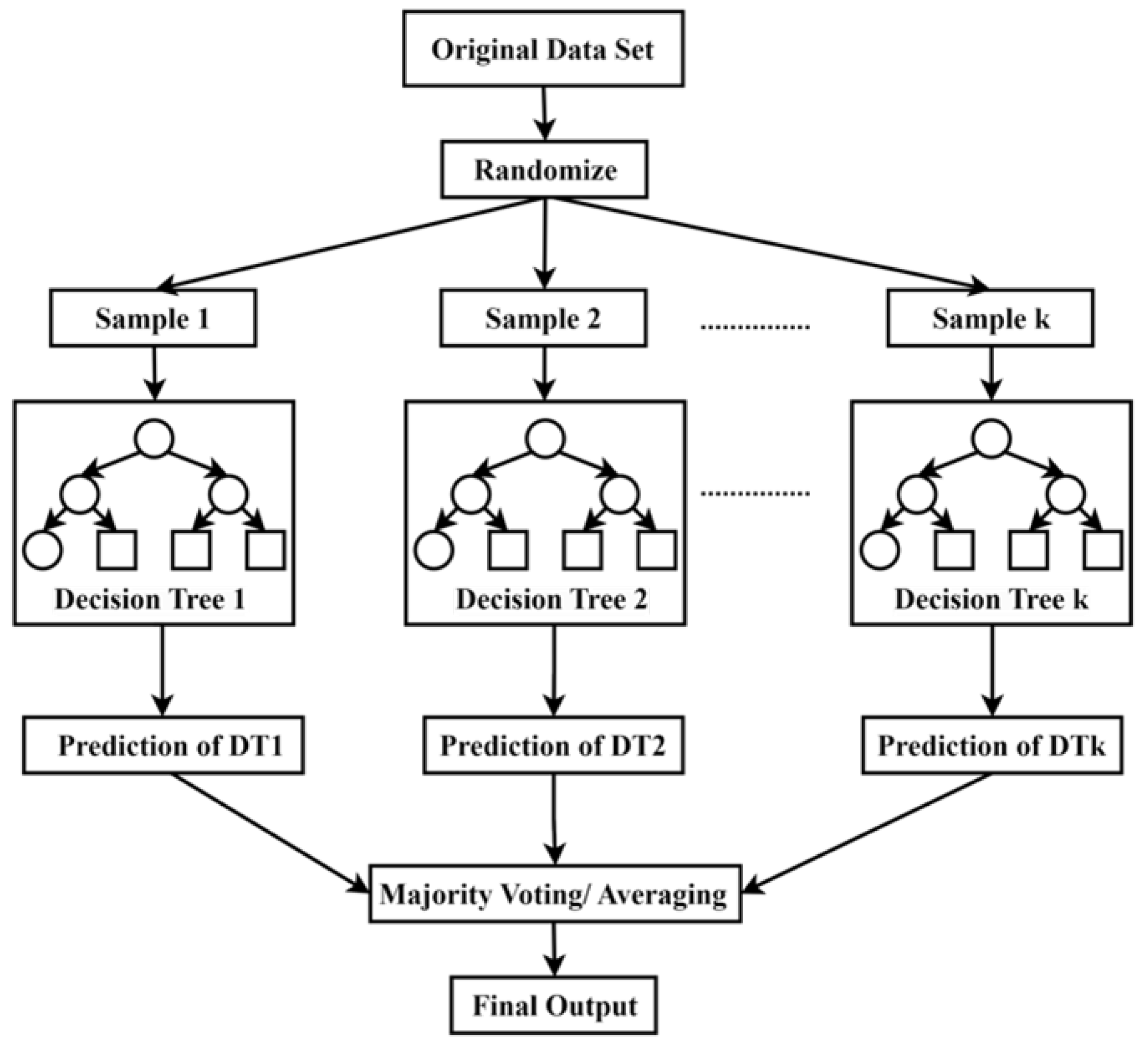 Preprints 163047 g004