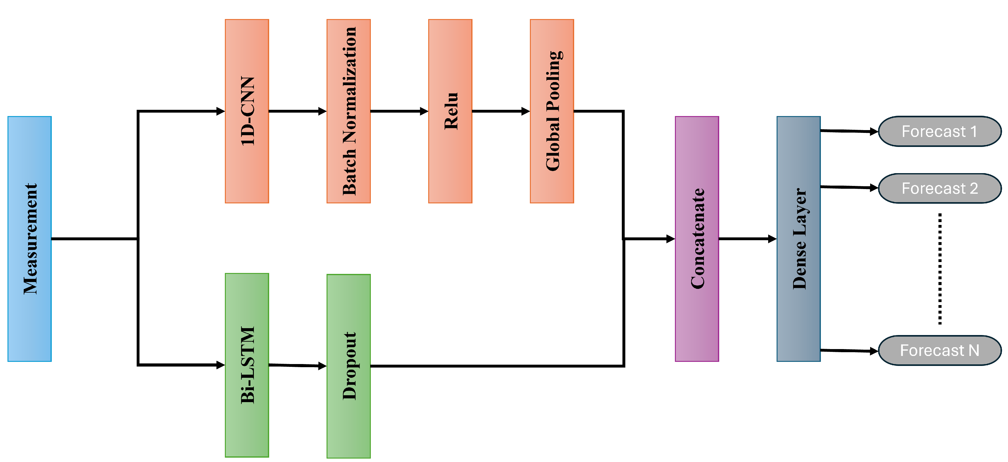 Preprints 163047 g006