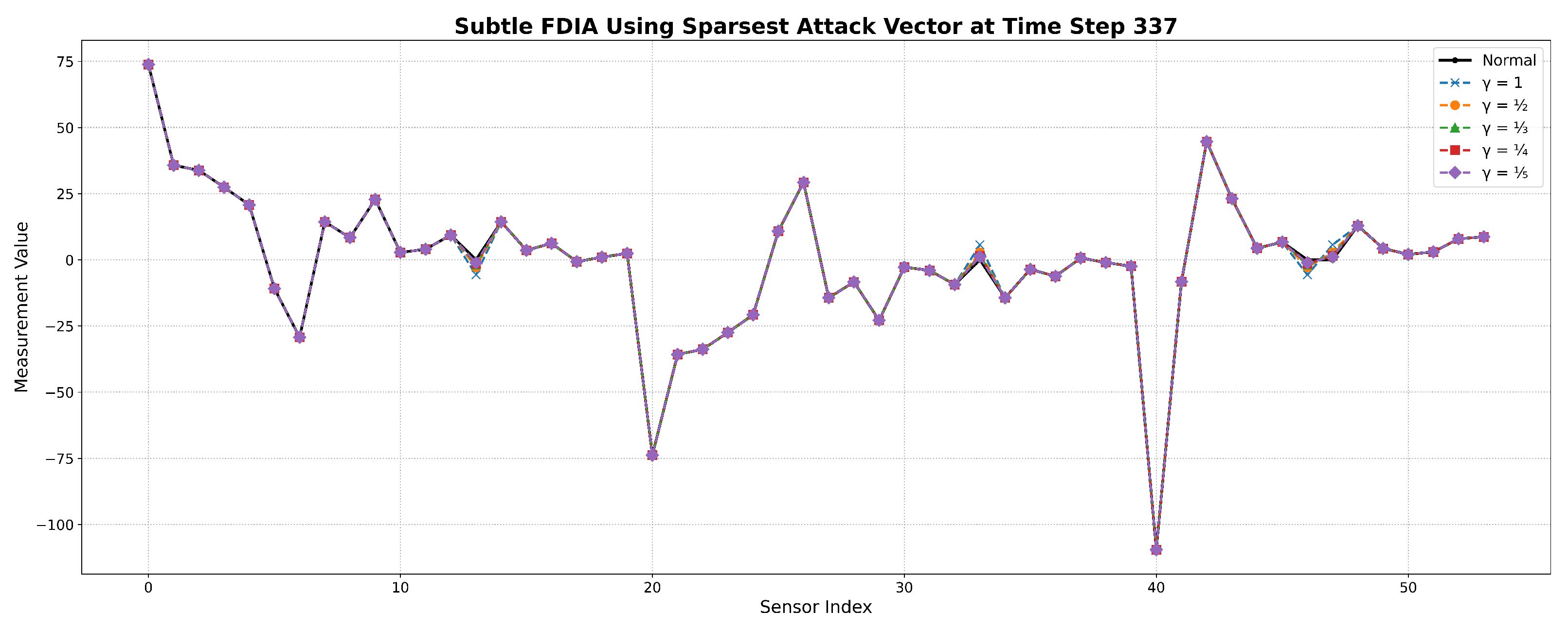 Preprints 163047 g007