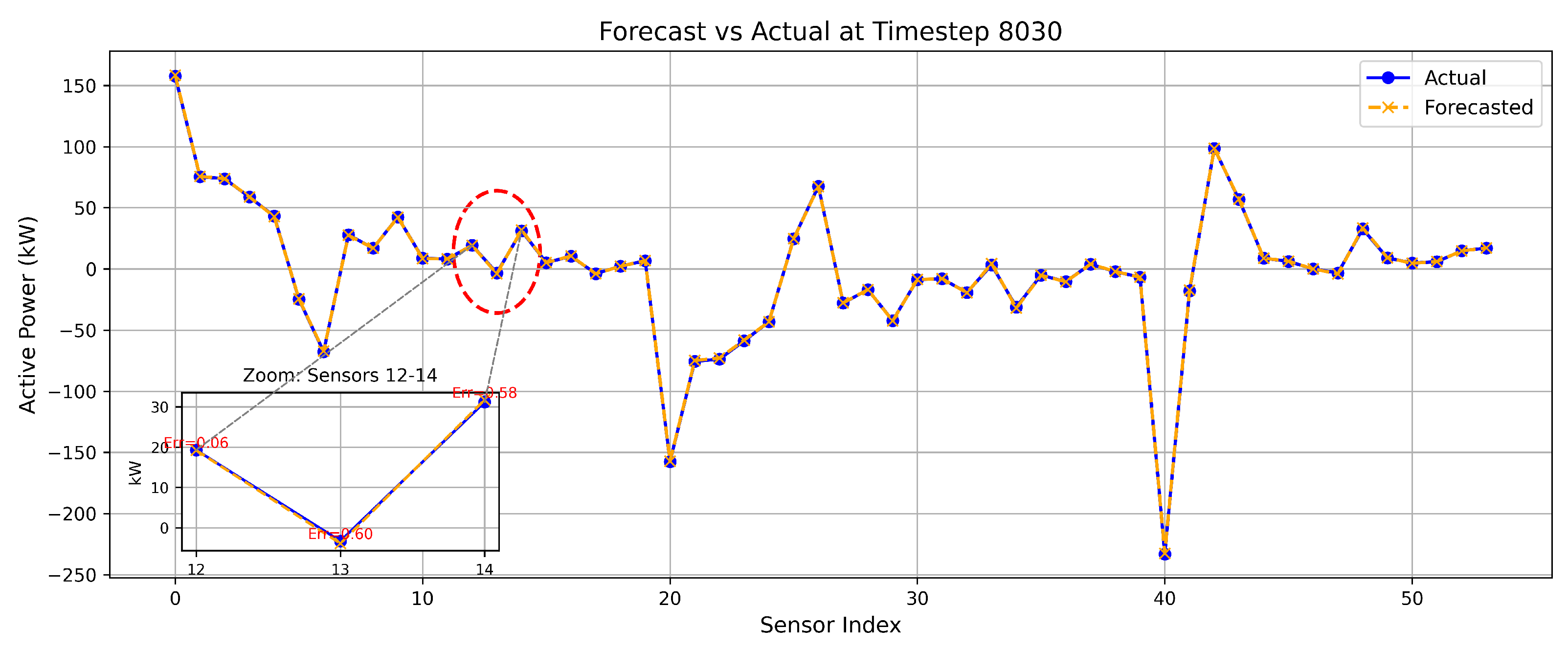 Preprints 163047 g009