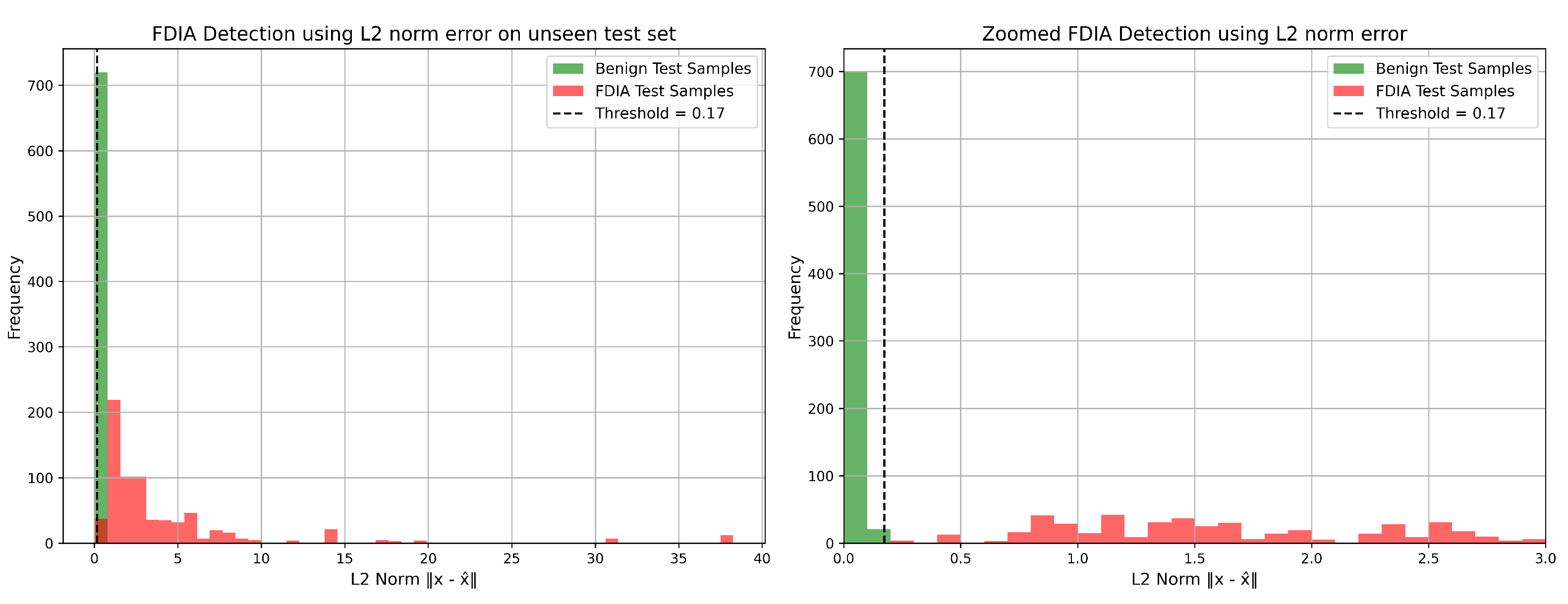 Preprints 163047 g010