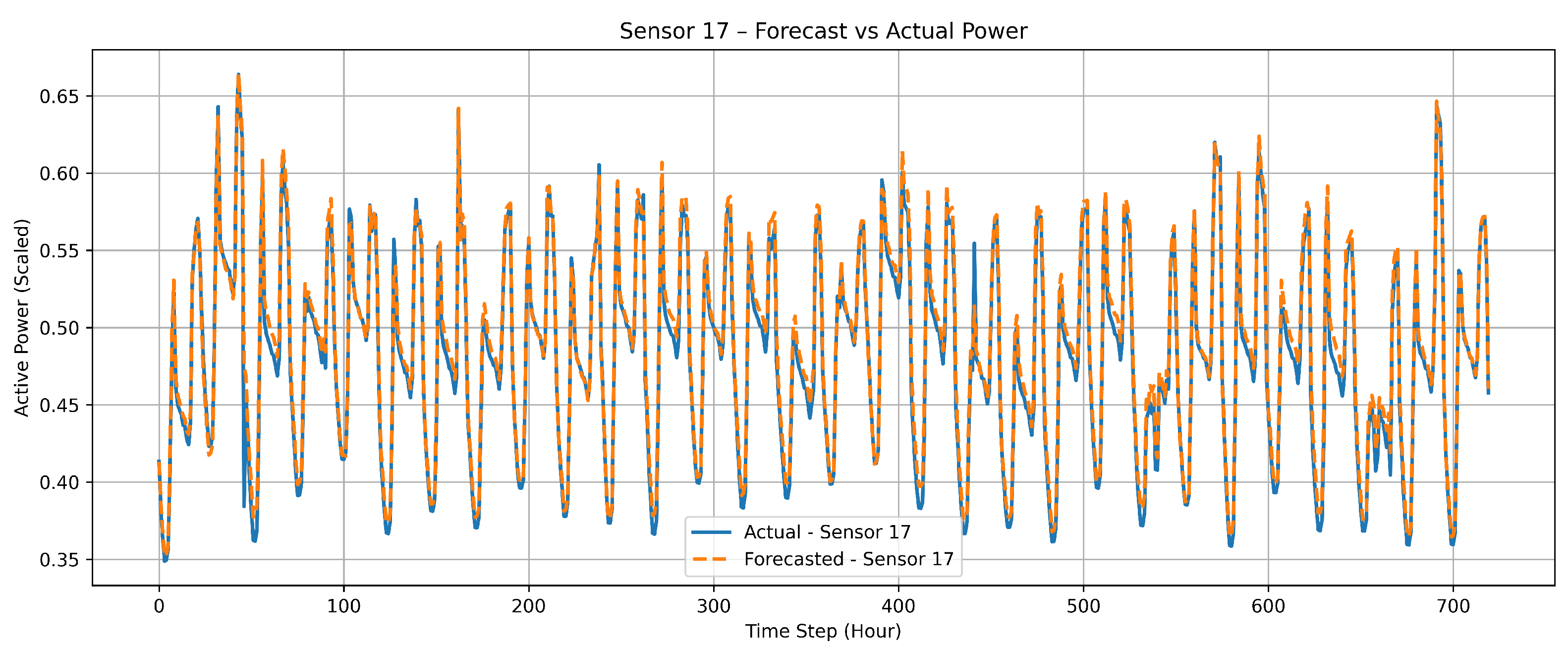 Preprints 163047 g011
