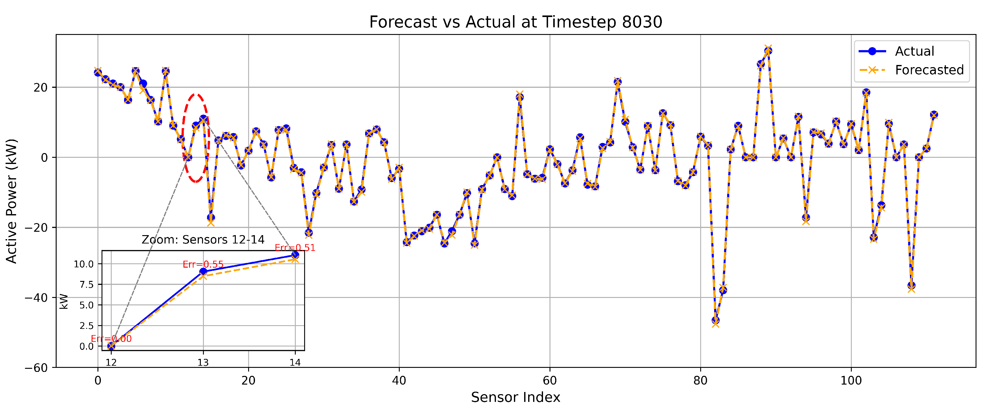 Preprints 163047 g012