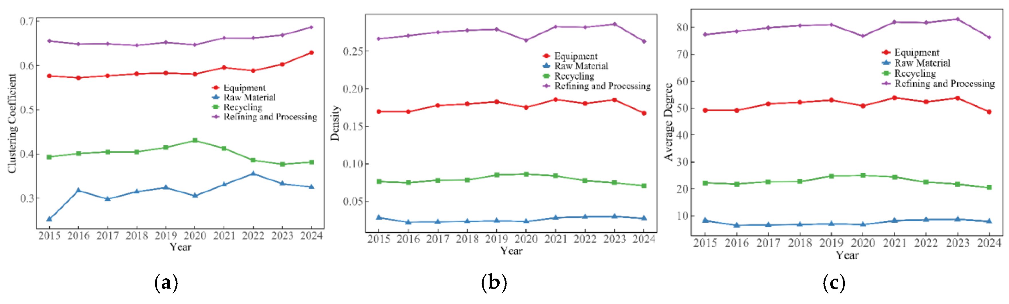Preprints 233219 g001 Preprints 233219 g001