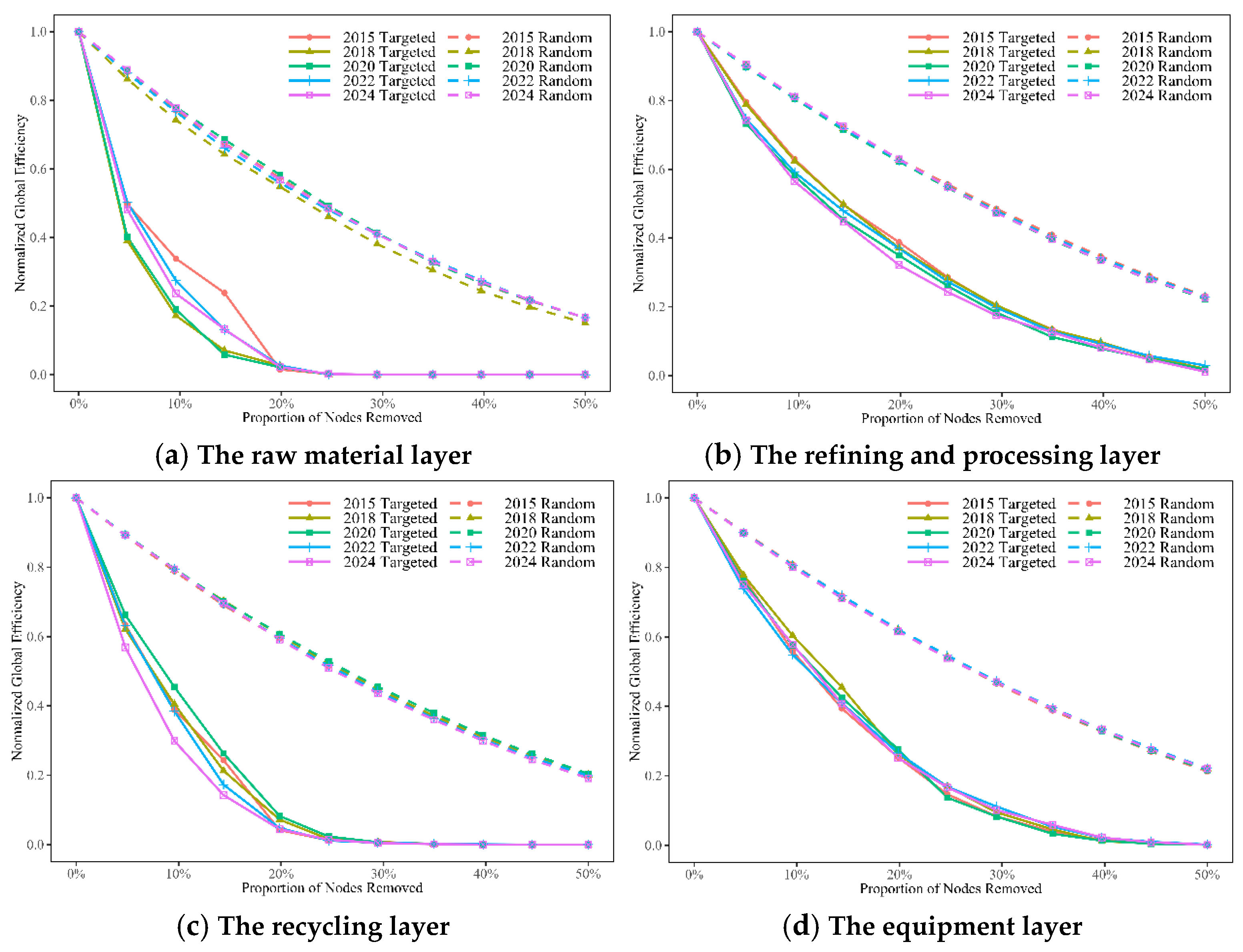 Preprints 233219 g010 Preprints 233219 g010