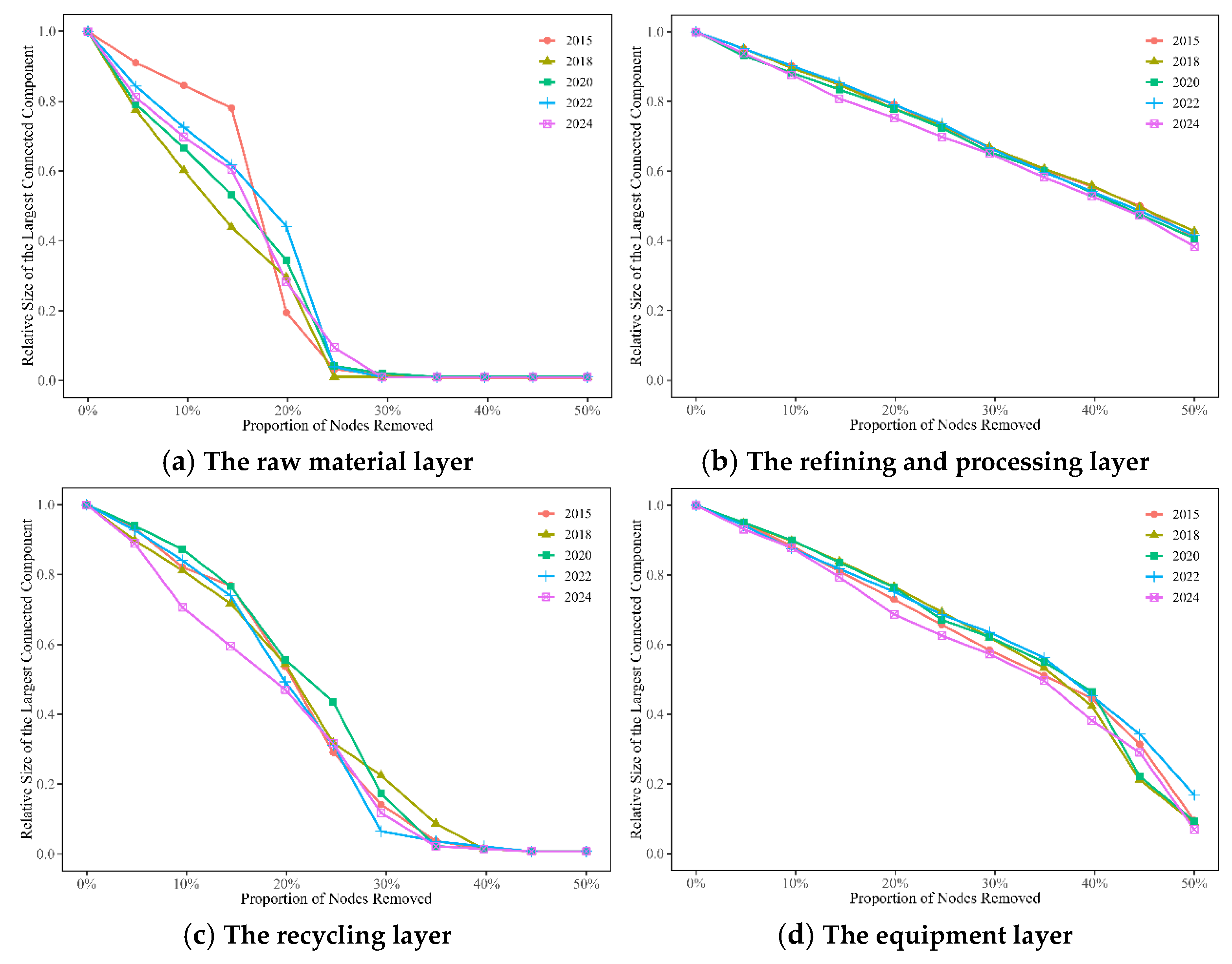 Preprints 233219 g0a1 Preprints 233219 g0a1