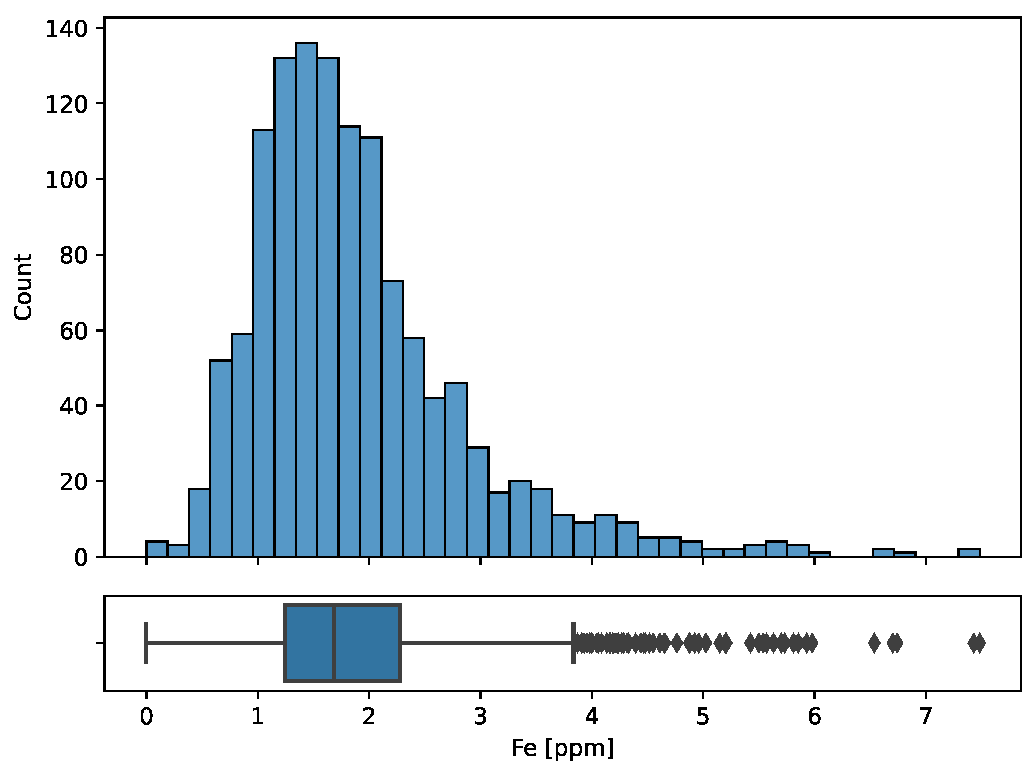 Preprints 74903 g002