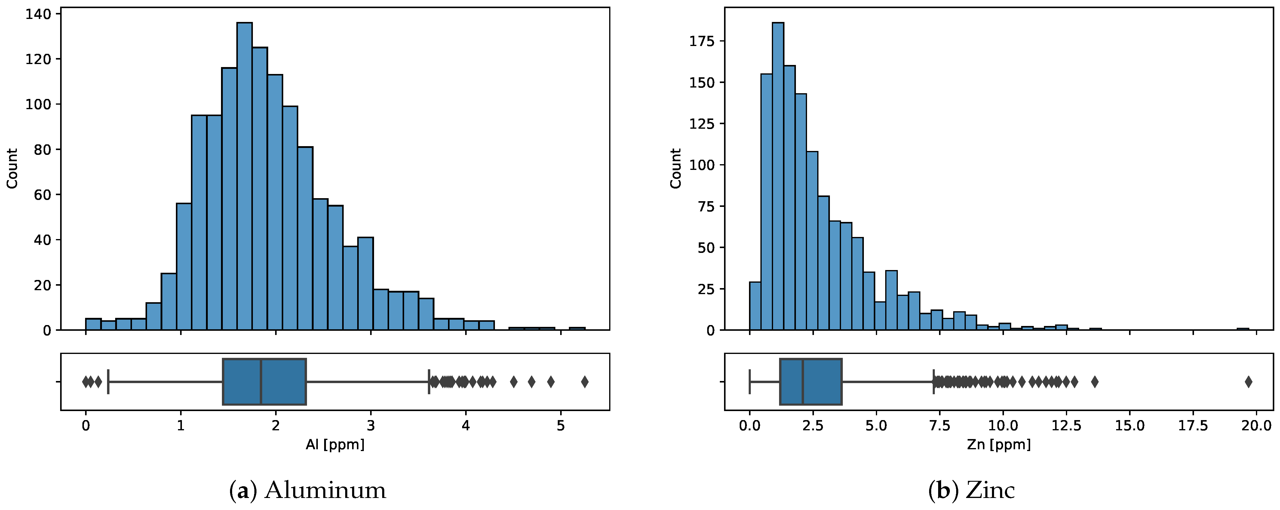 Preprints 74903 g003