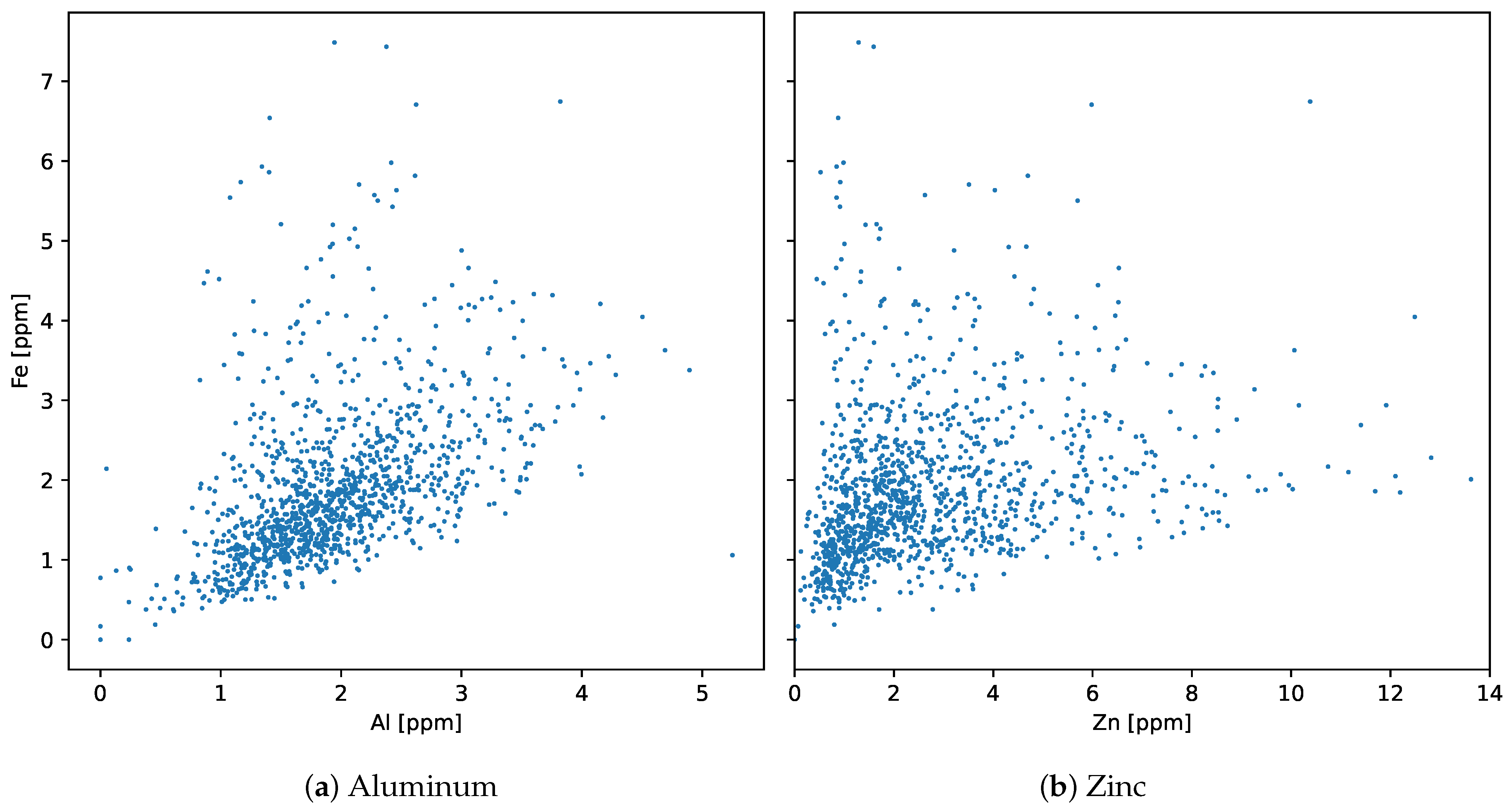 Preprints 74903 g004