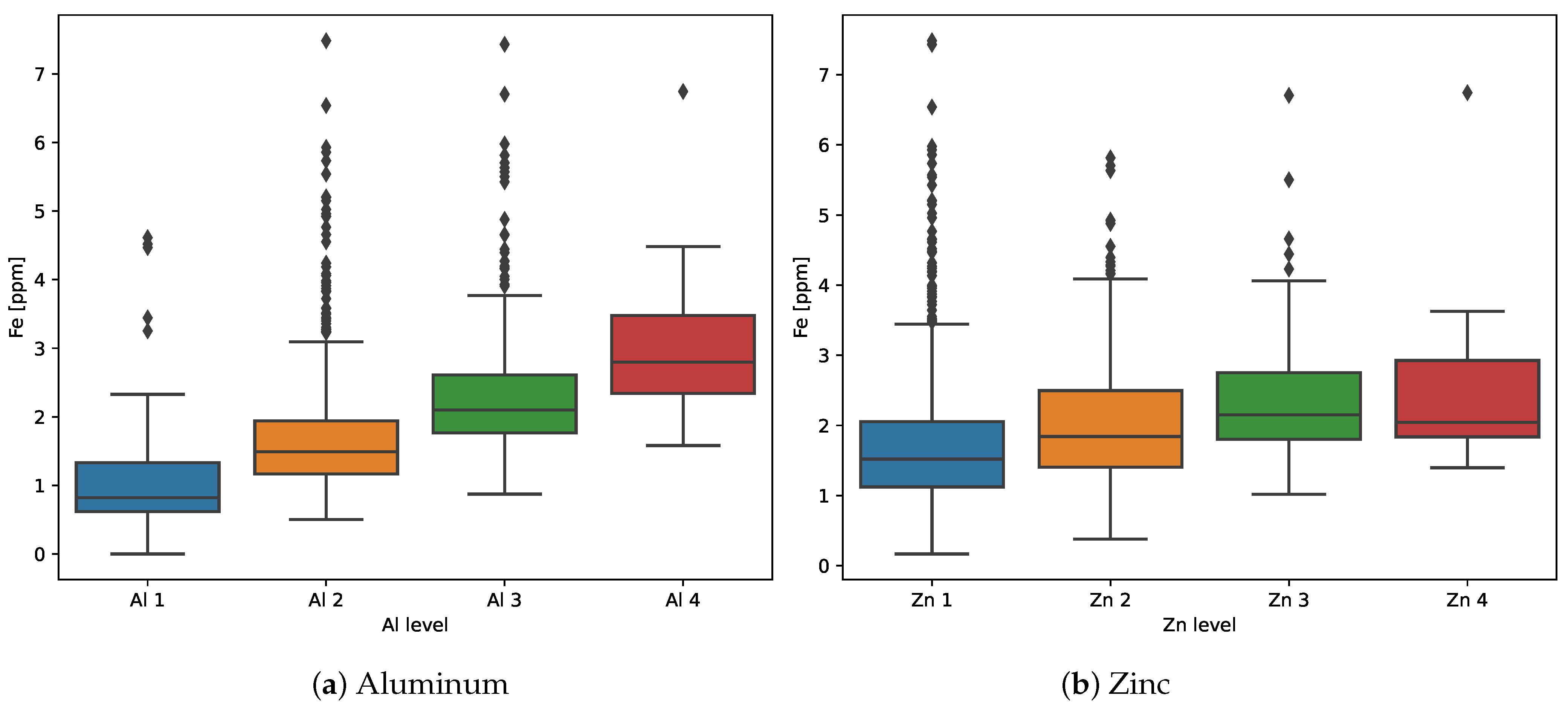 Preprints 74903 g006