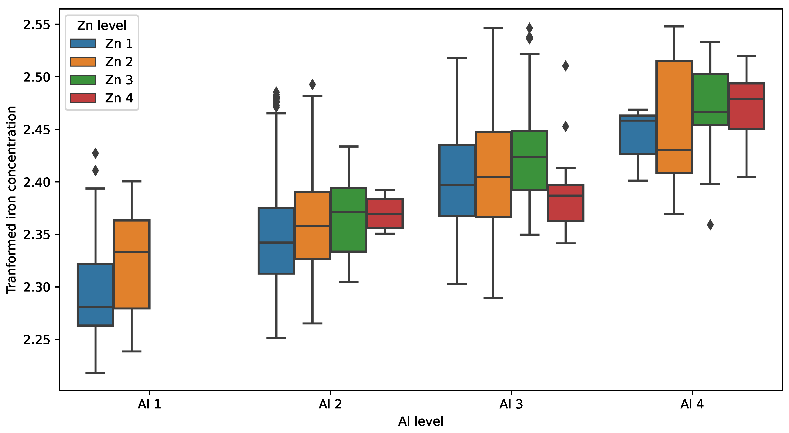 Preprints 74903 g007