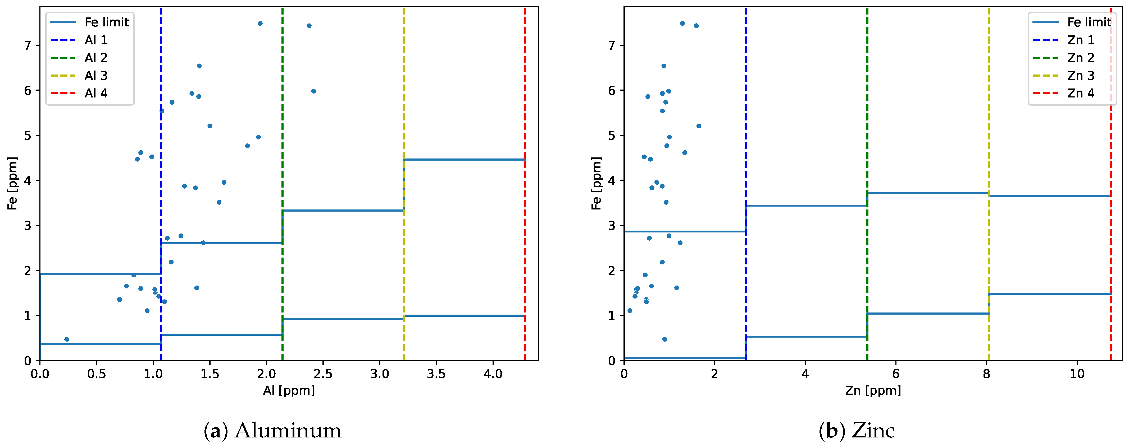Preprints 74903 g011