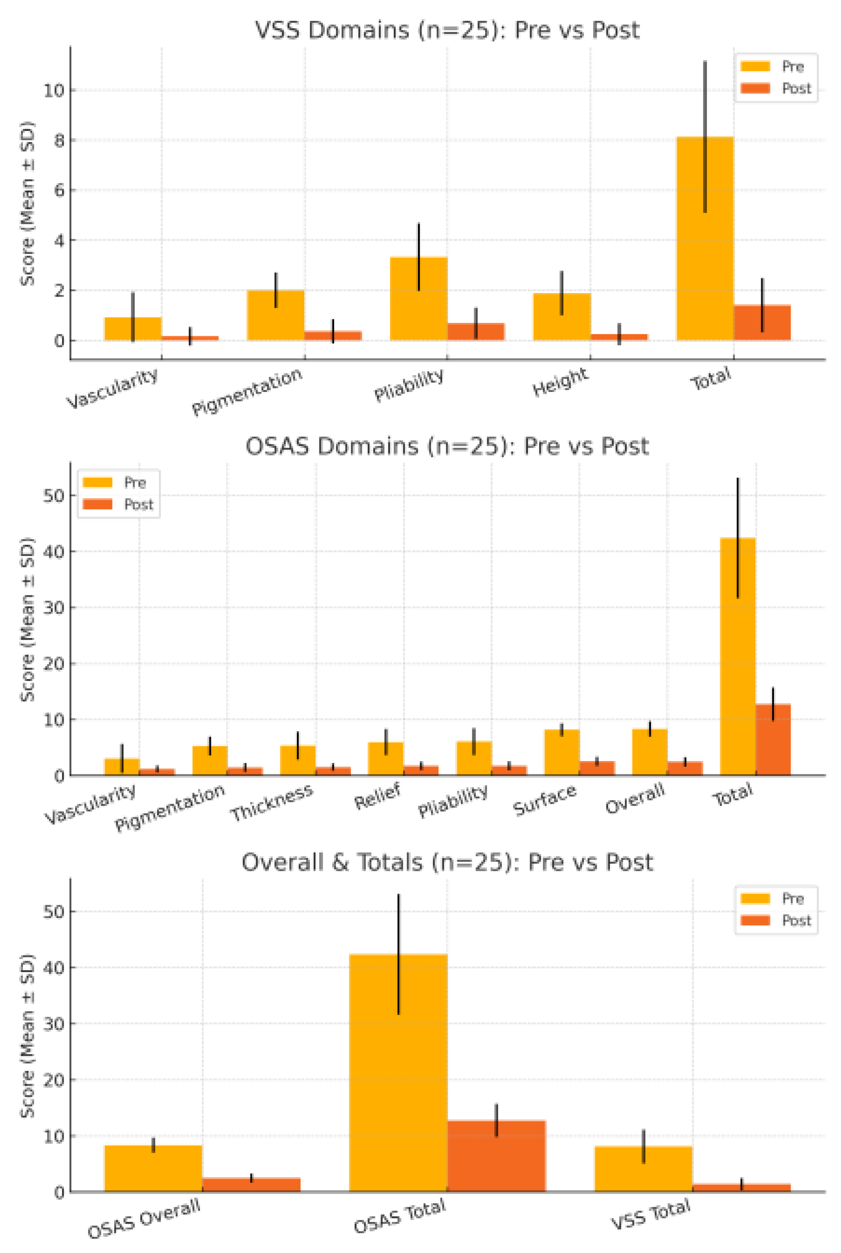 Preprints 203865 g002