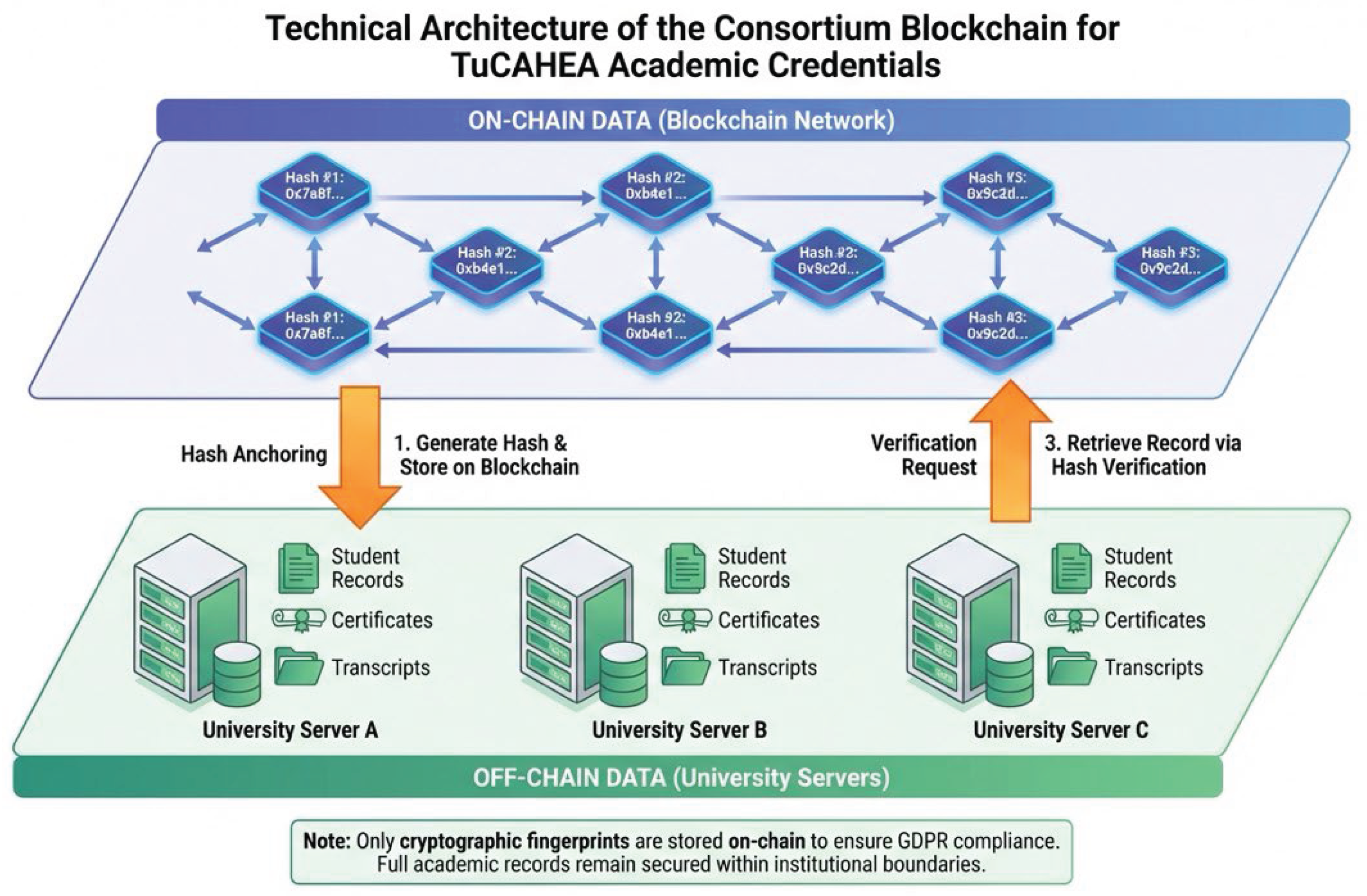 Preprints 197579 g003