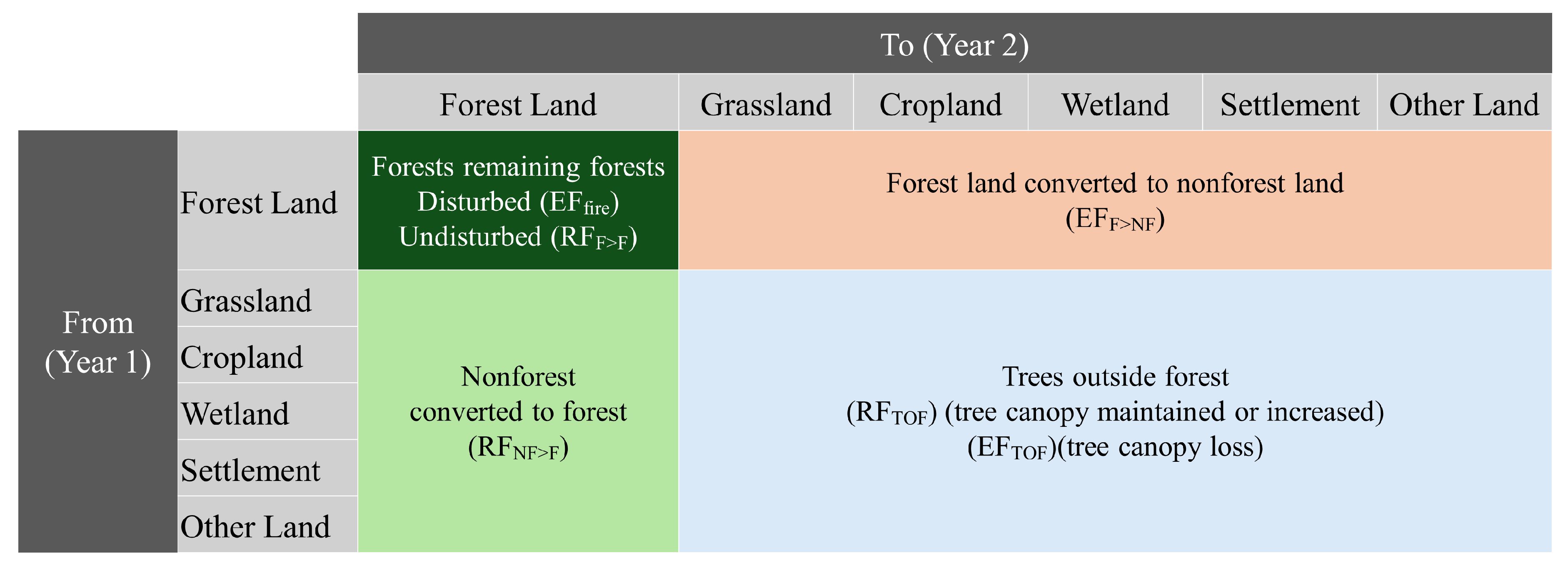 Preprints 159406 g002