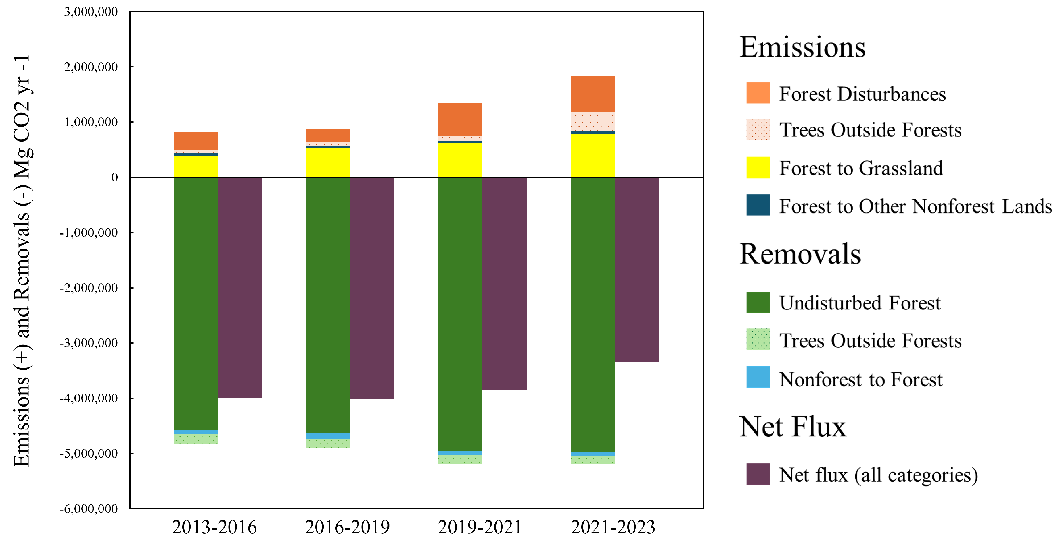 Preprints 159406 g003