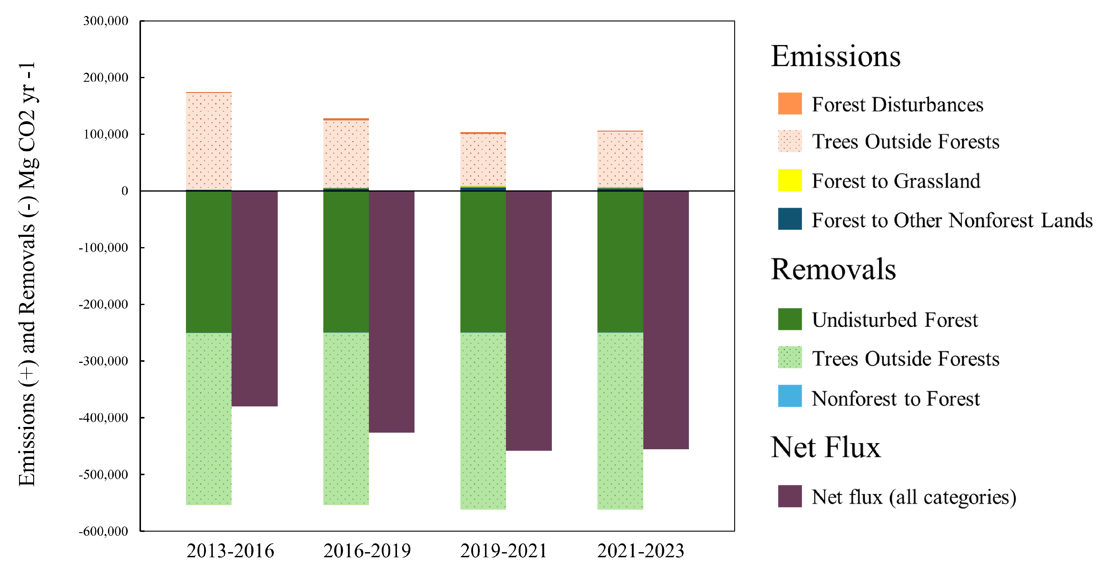 Preprints 159406 g005