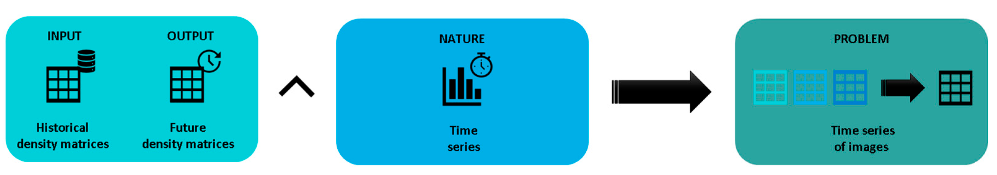 Preprints 170040 g005
