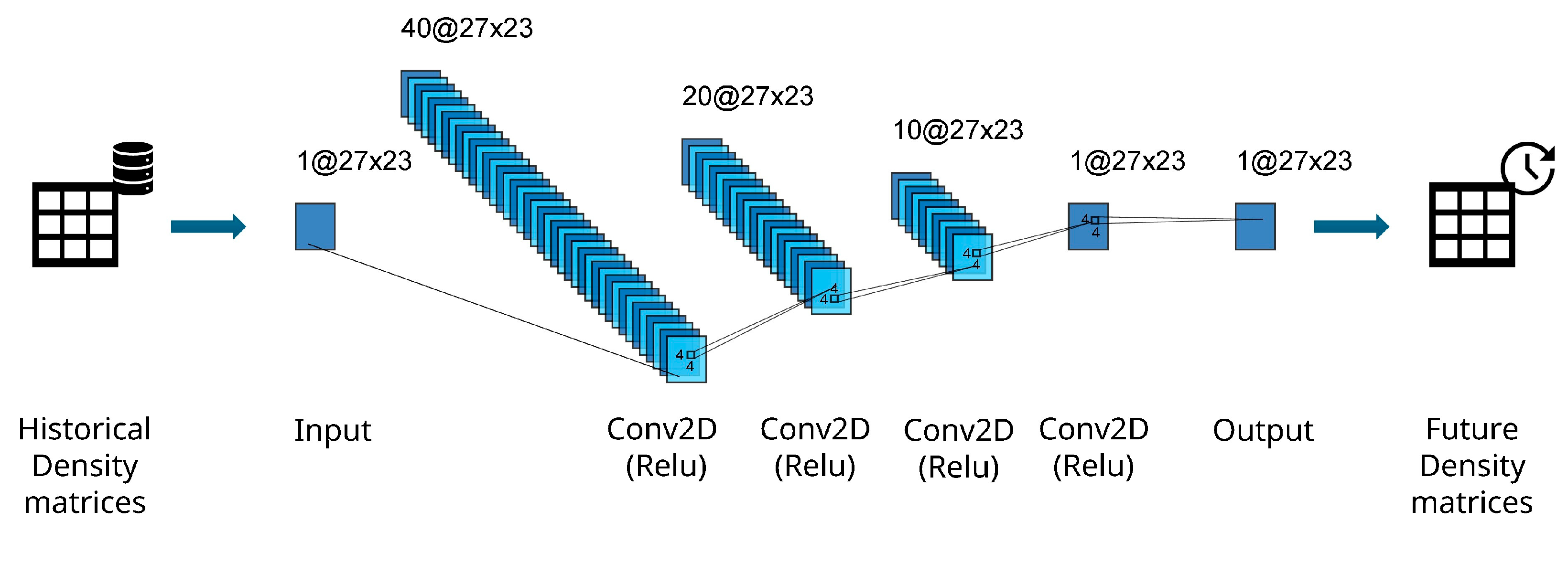Preprints 170040 g006