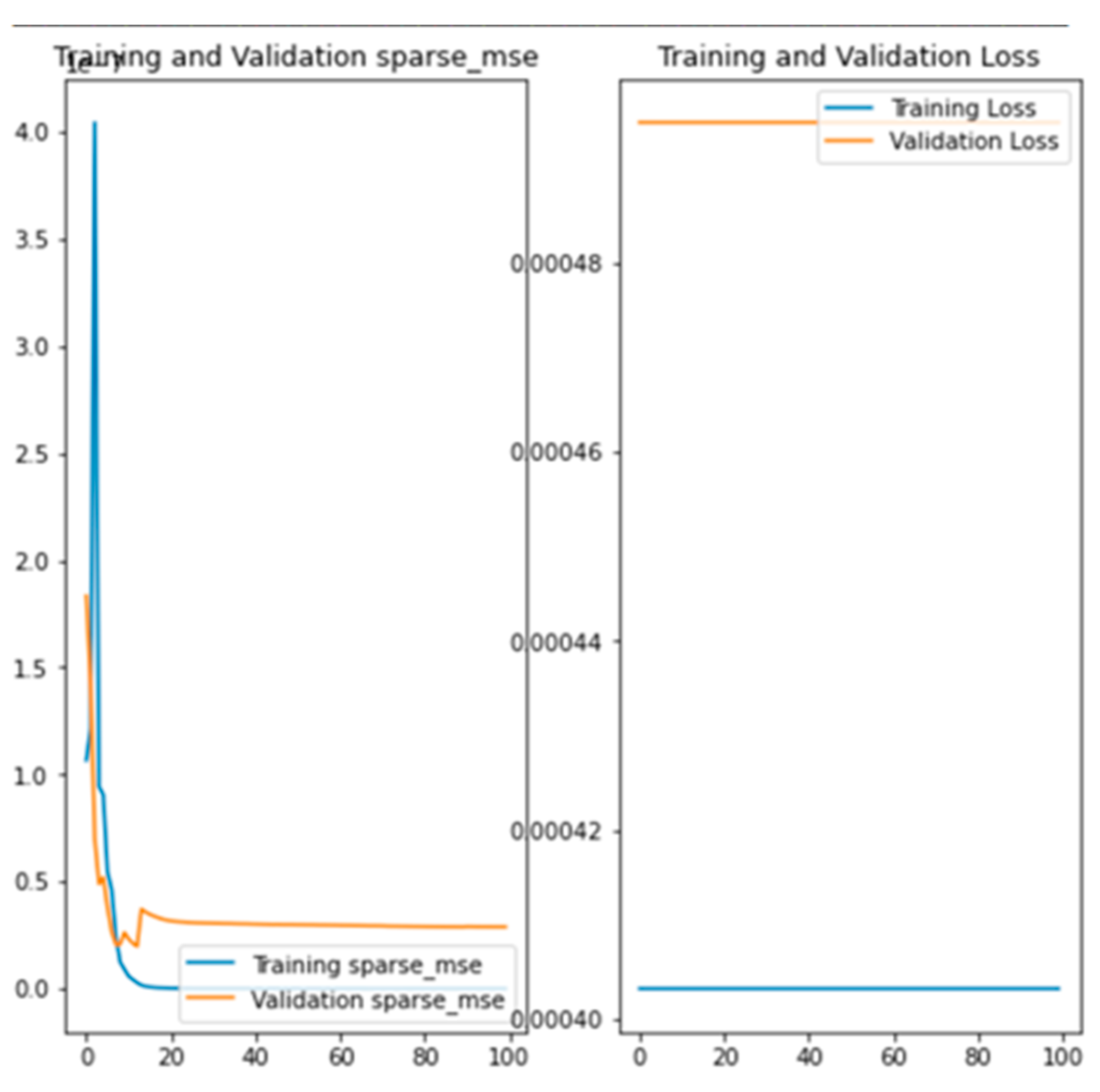 Preprints 170040 g008
