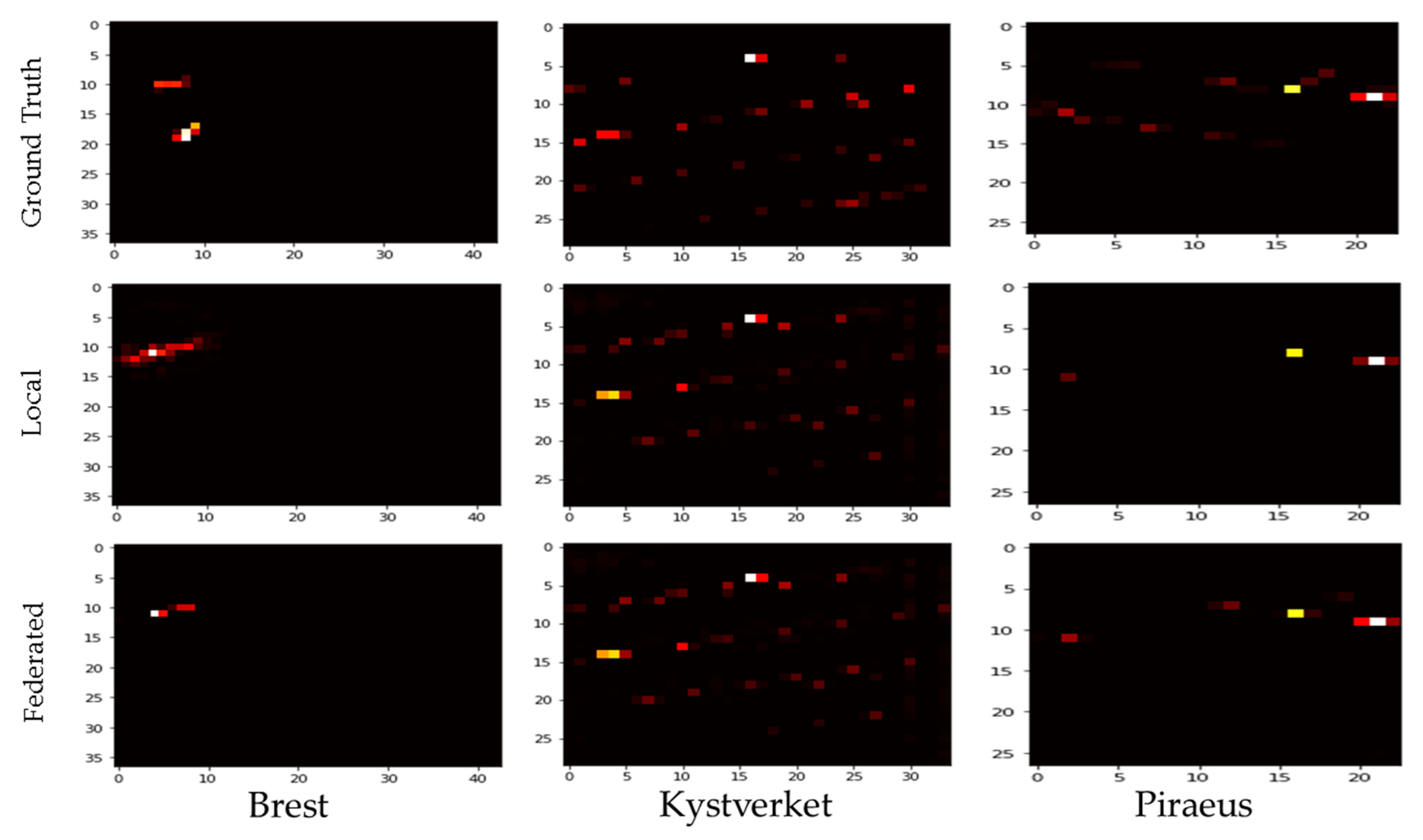 Preprints 170040 g009