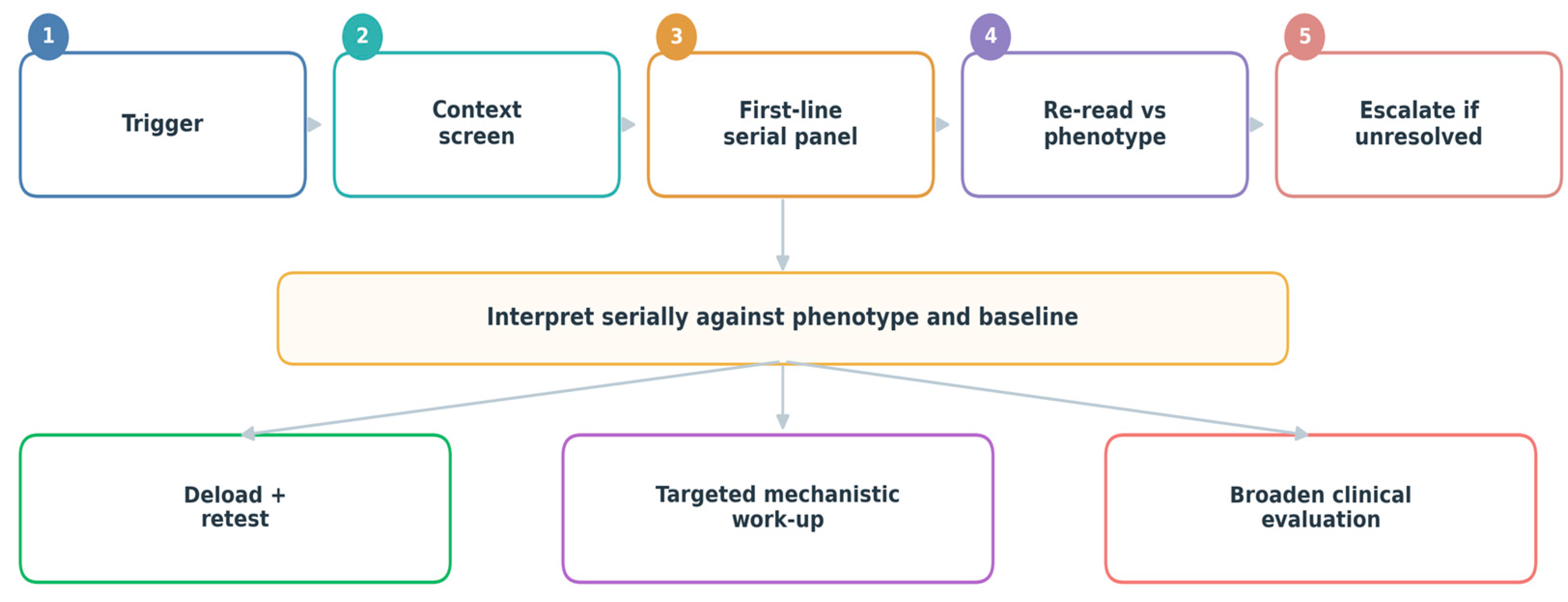 Preprints 205116 g005 Preprints 205116 g005