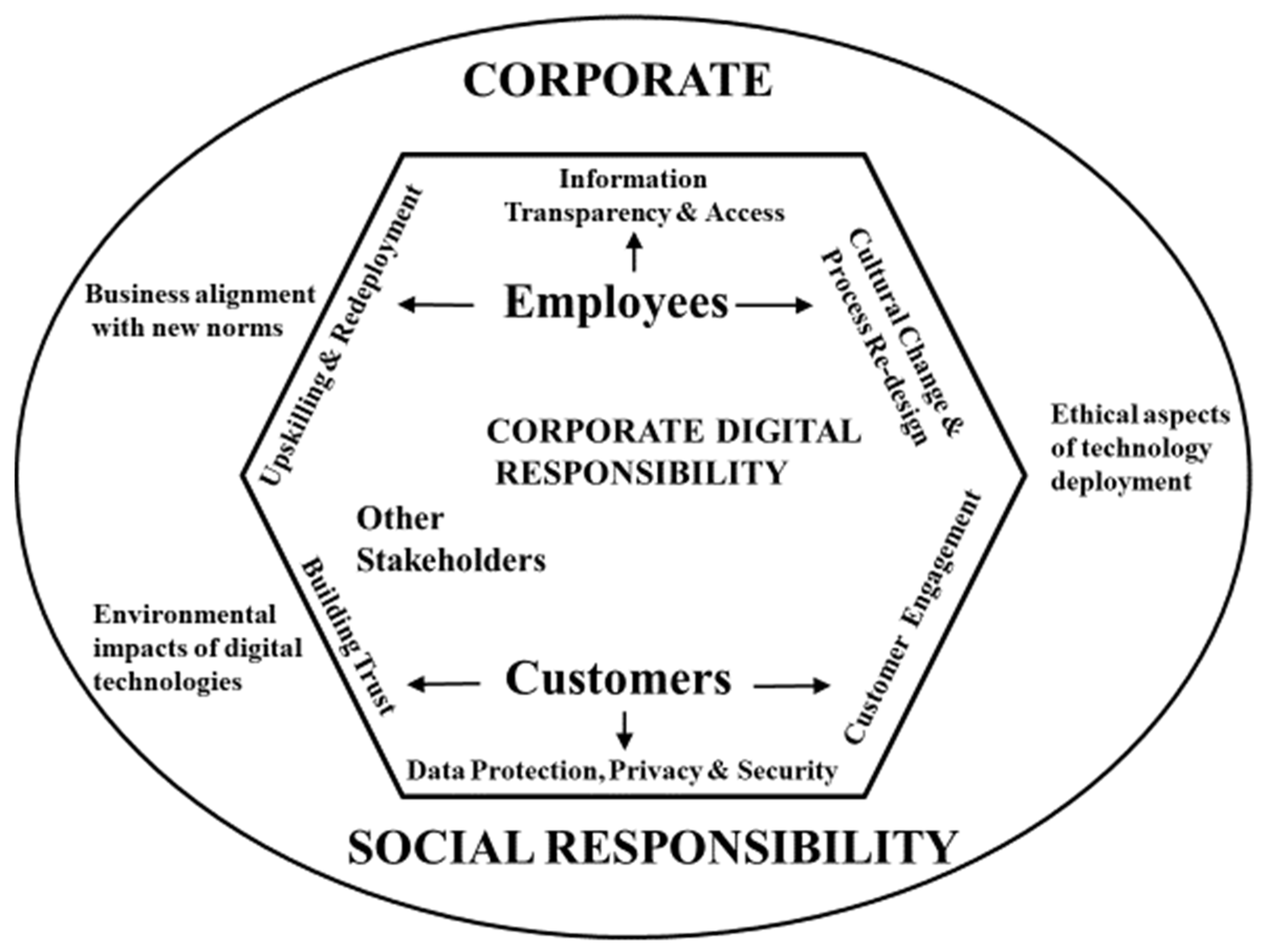 Preprints 71163 g001