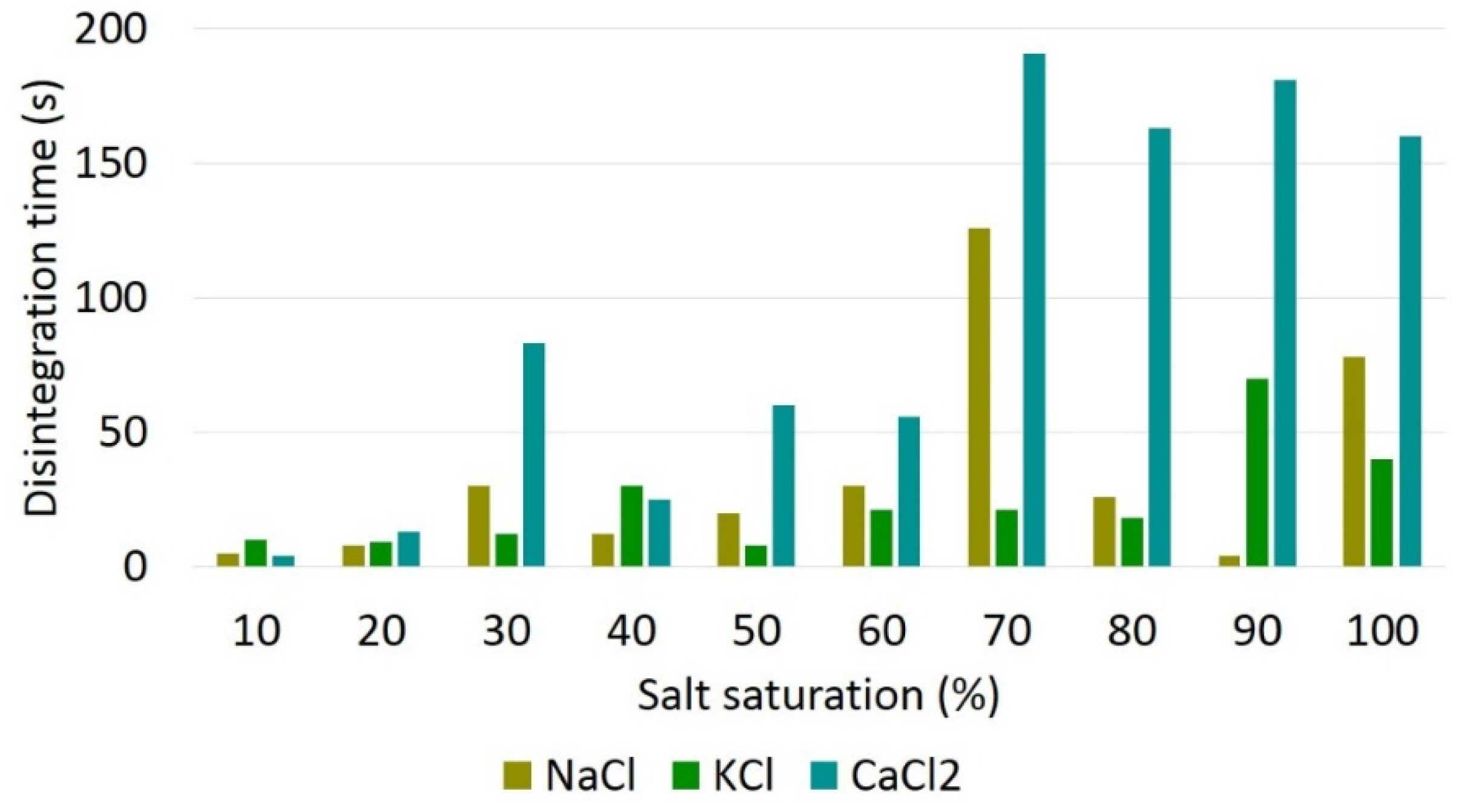 Preprints 87246 g001