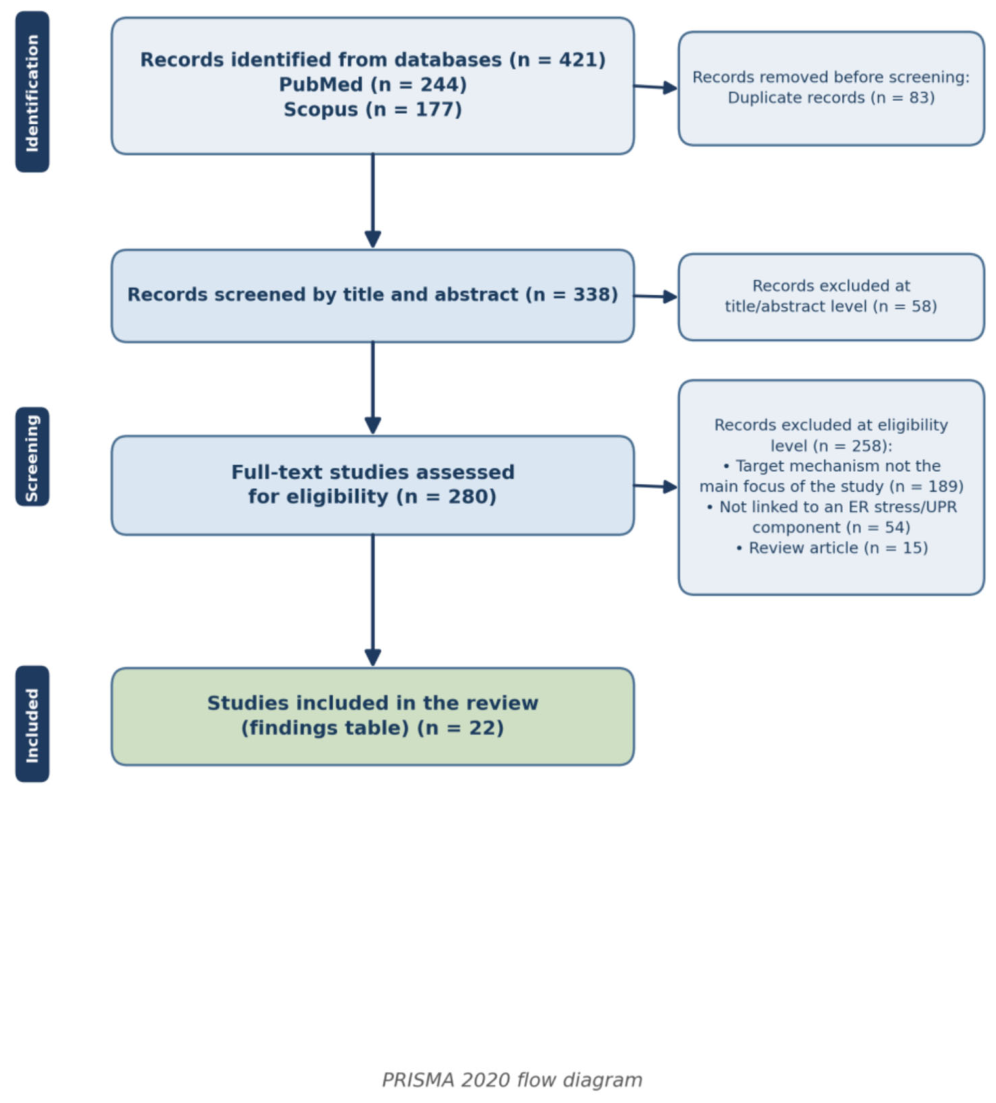 Preprints 233805 g001 Preprints 233805 g001