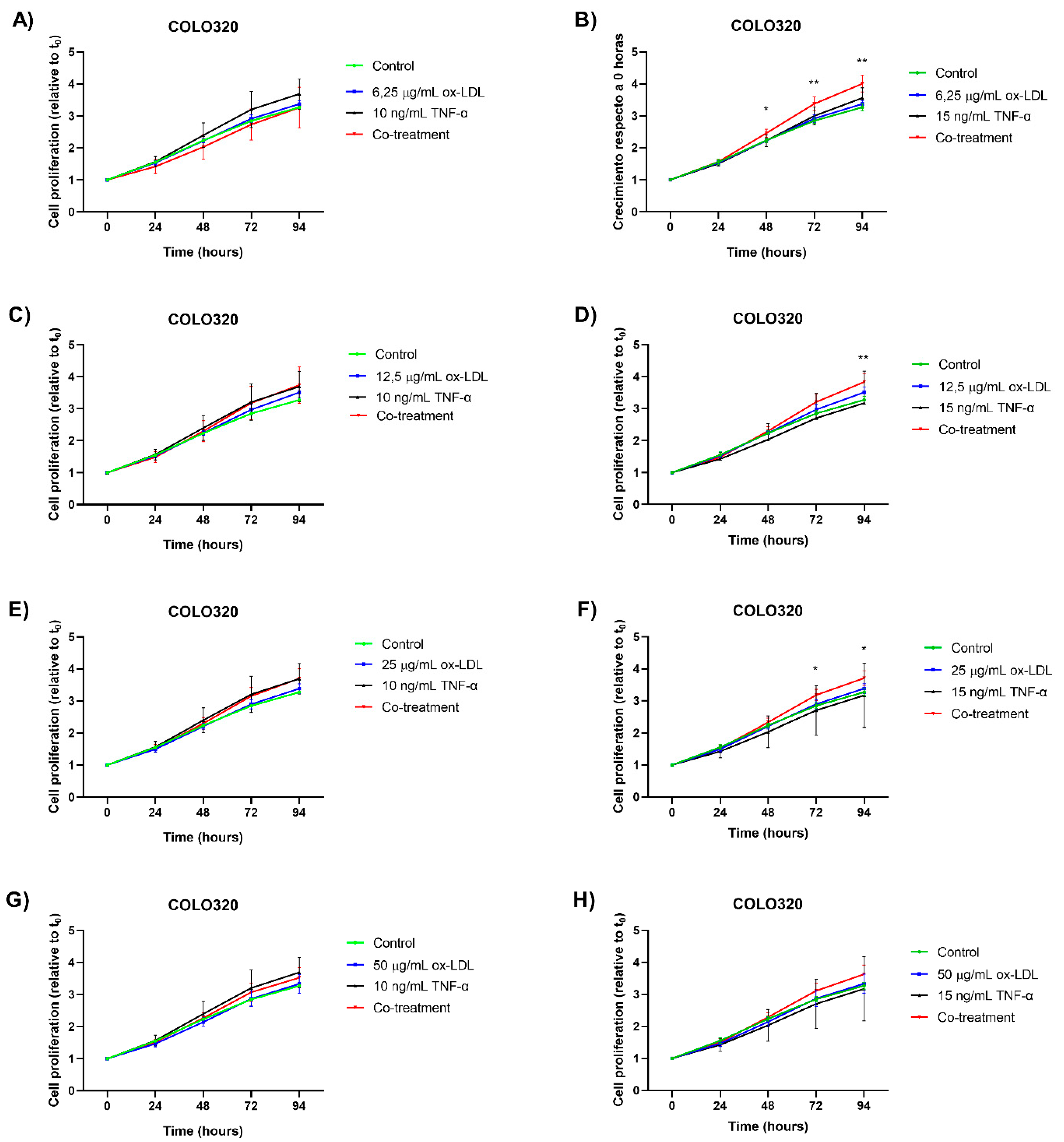 Preprints 170640 g001