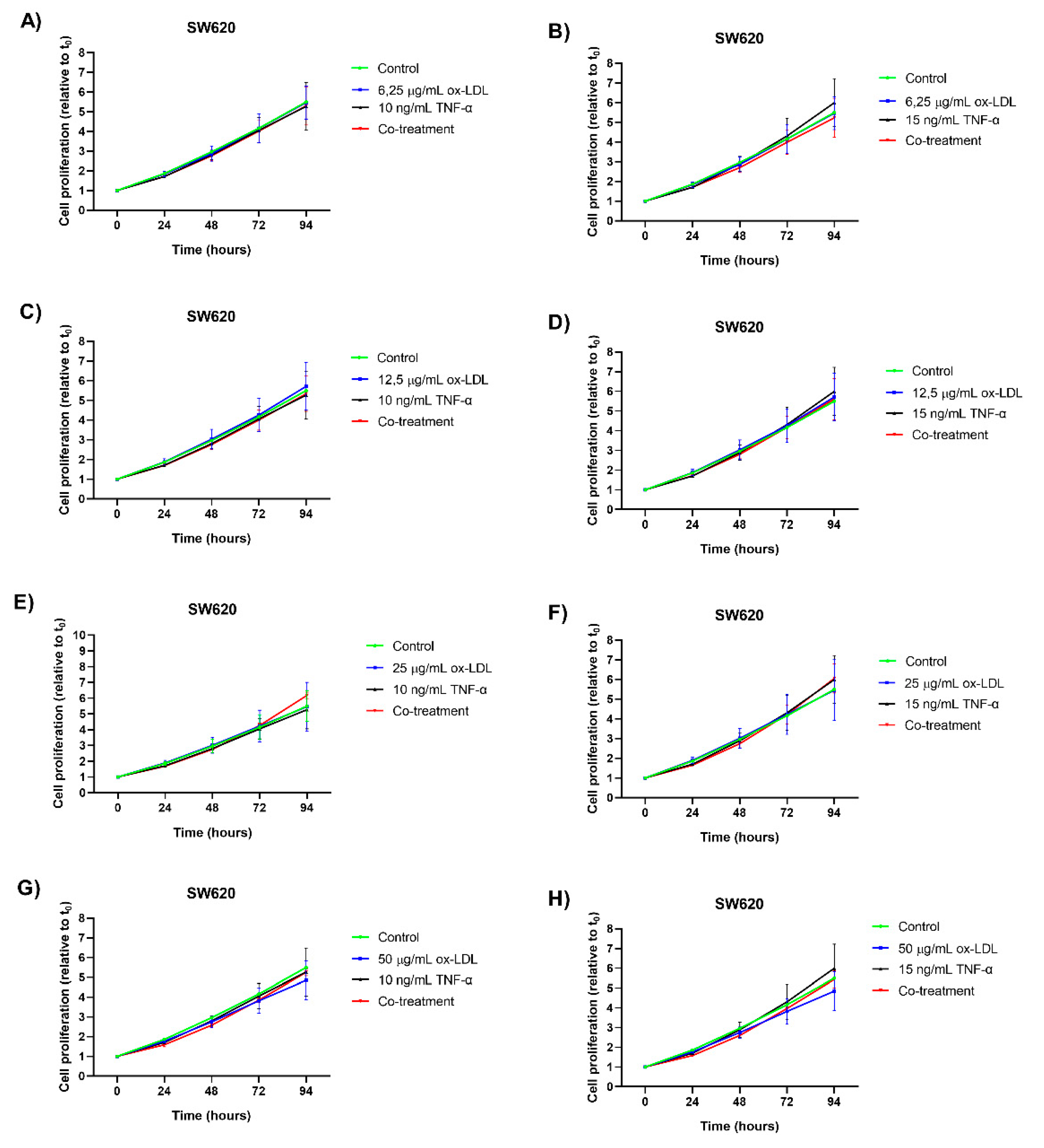 Preprints 170640 g002