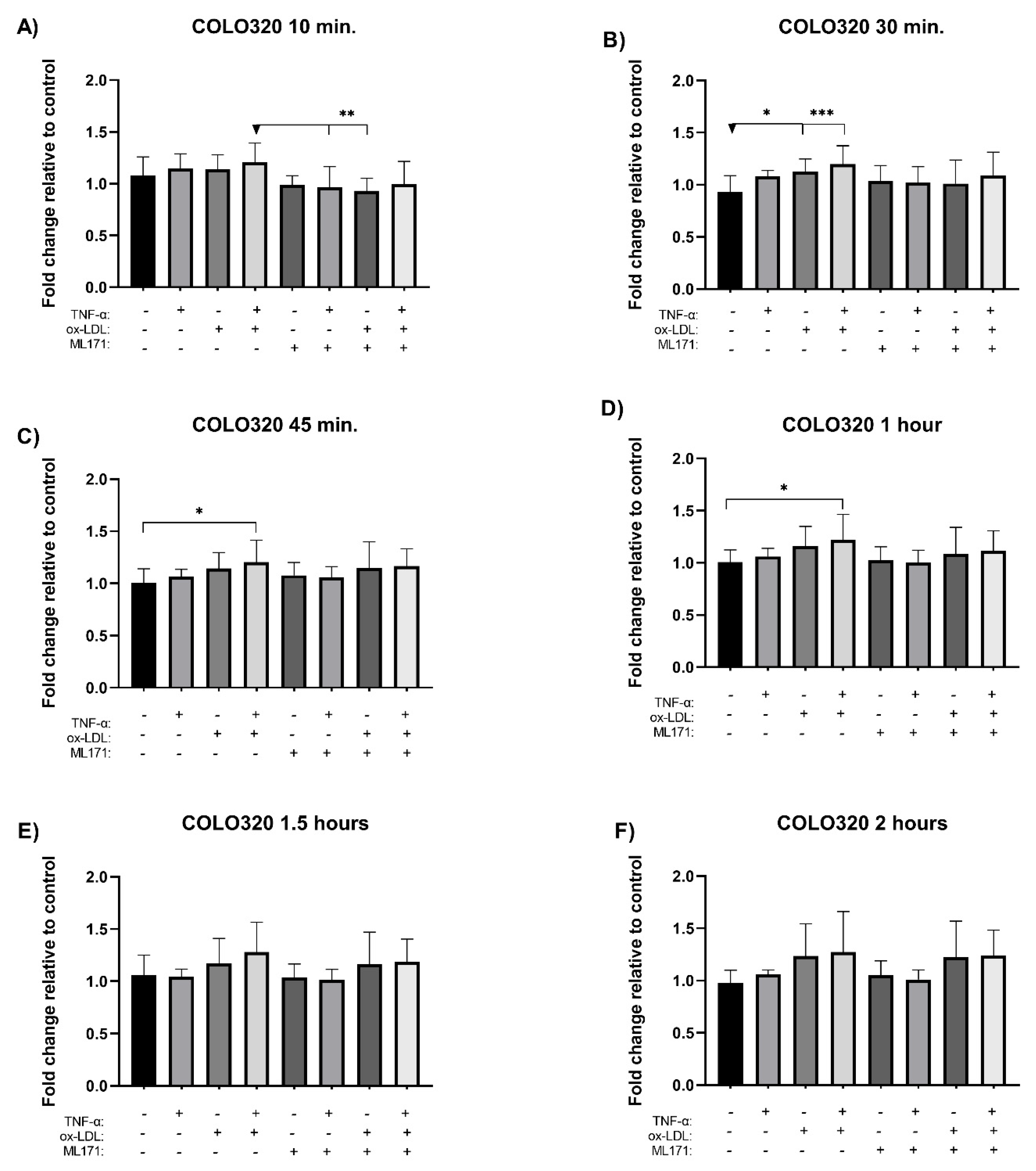 Preprints 170640 g004a