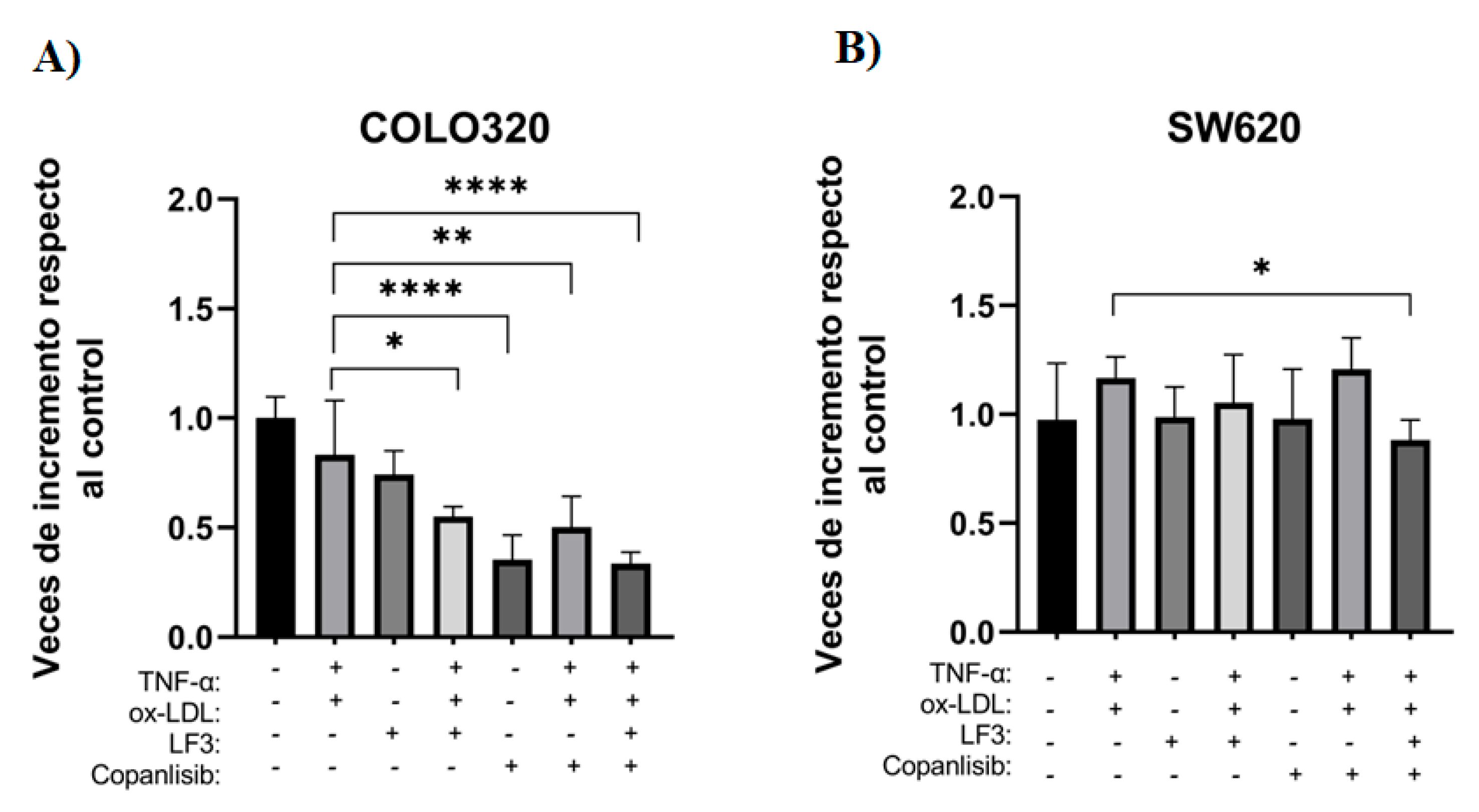 Preprints 170640 g005