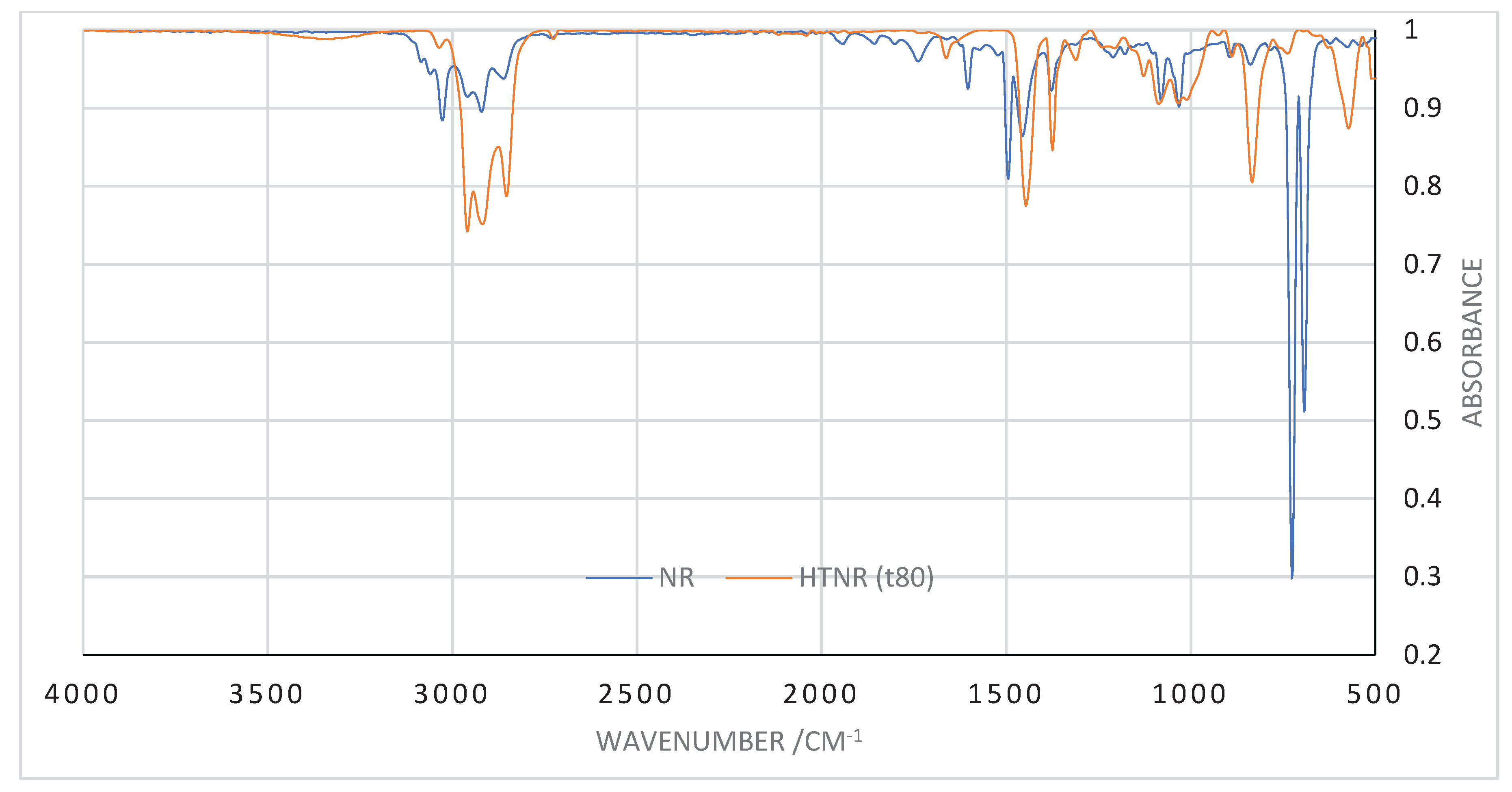 Preprints 161690 g001