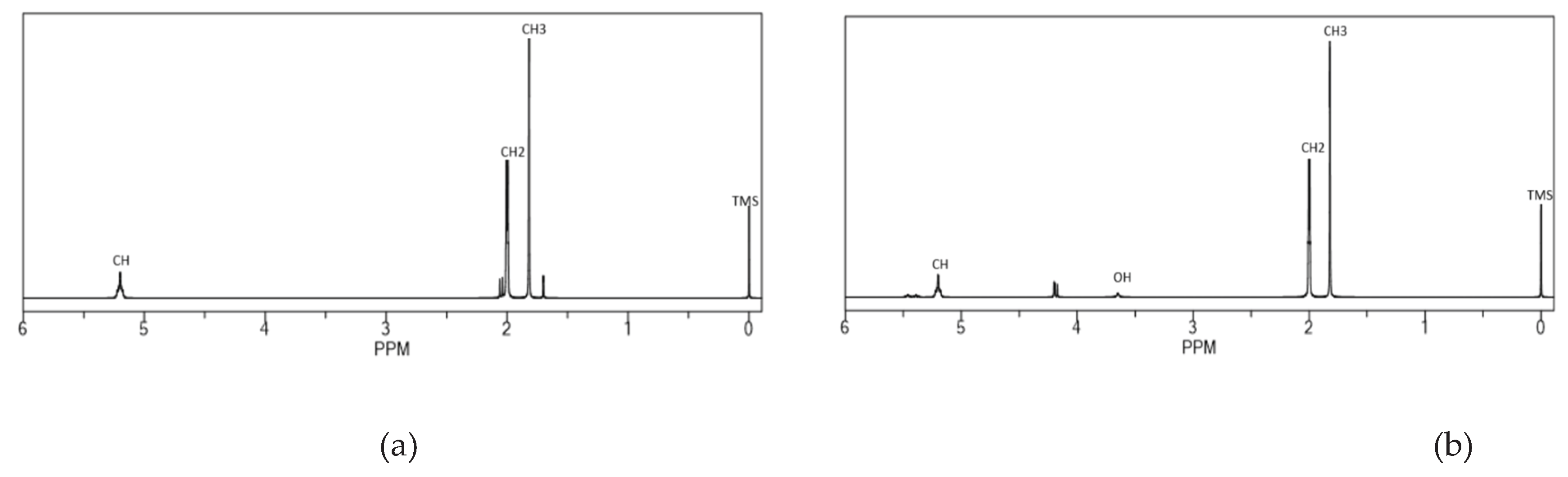 Preprints 161690 g002