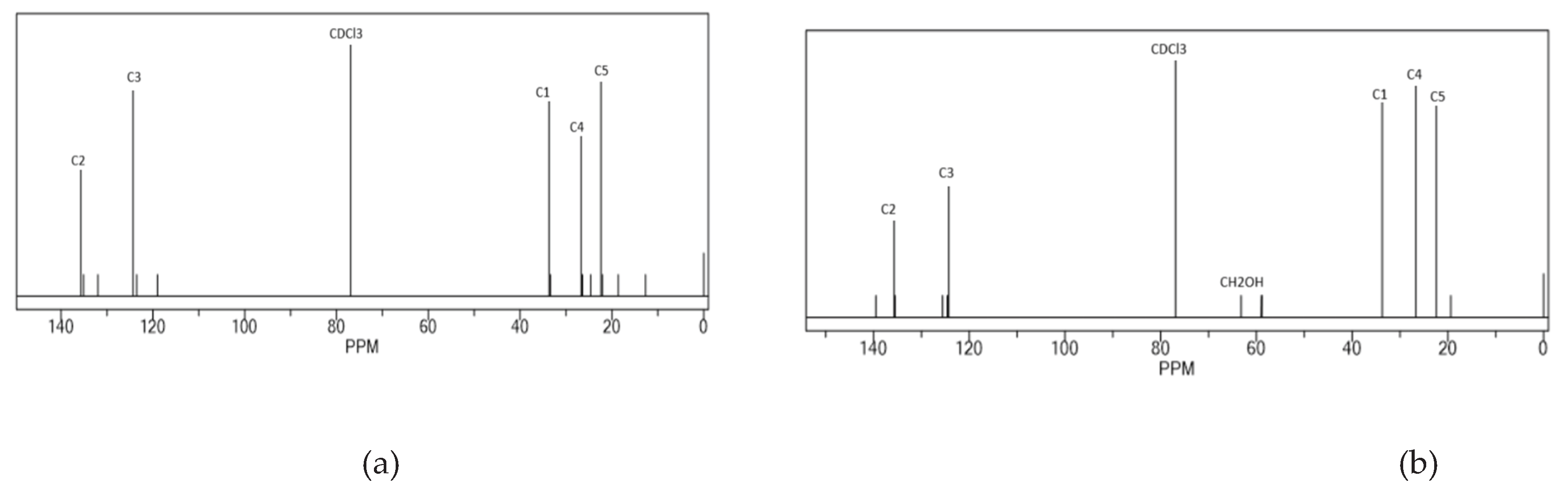 Preprints 161690 g003