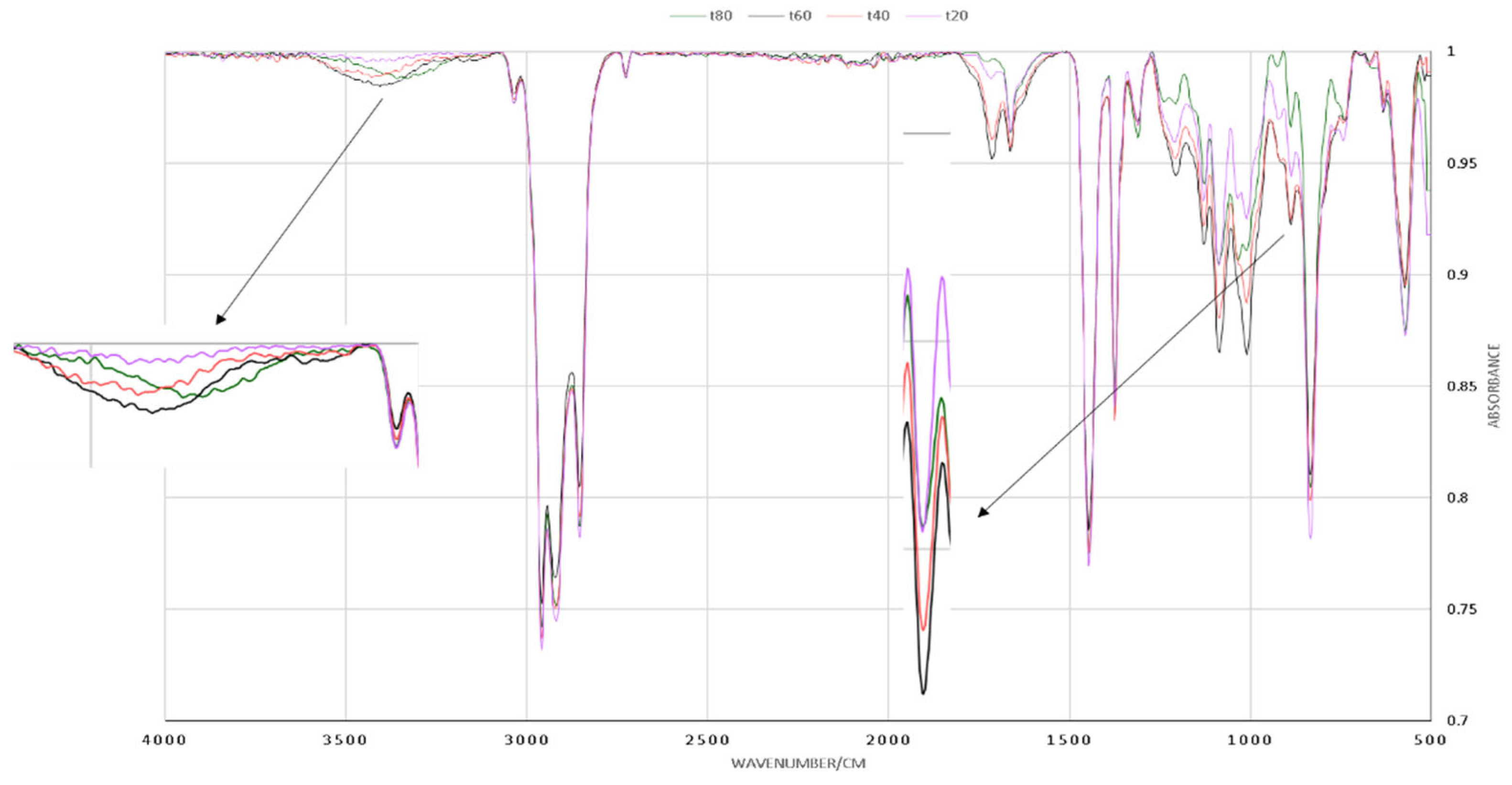 Preprints 161690 g004