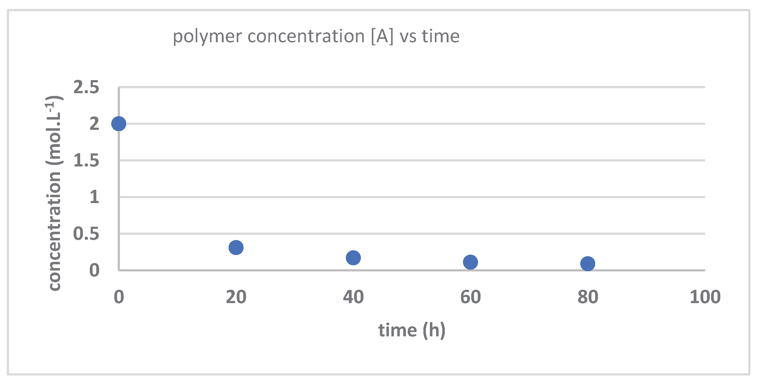 Preprints 161690 g005