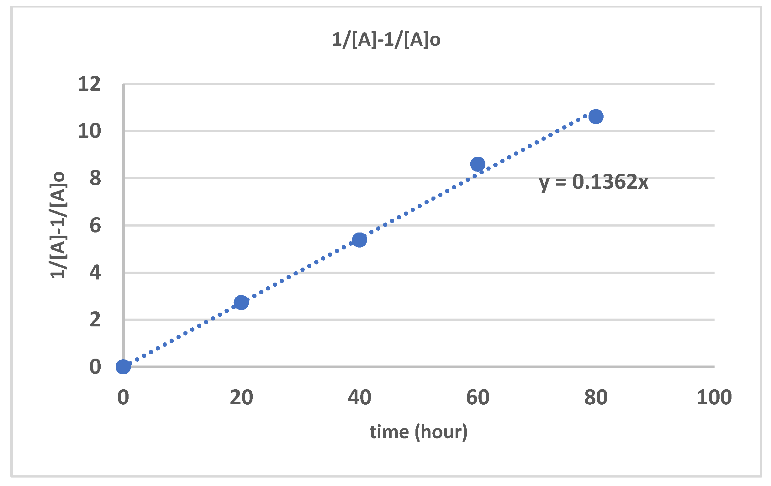 Preprints 161690 g006