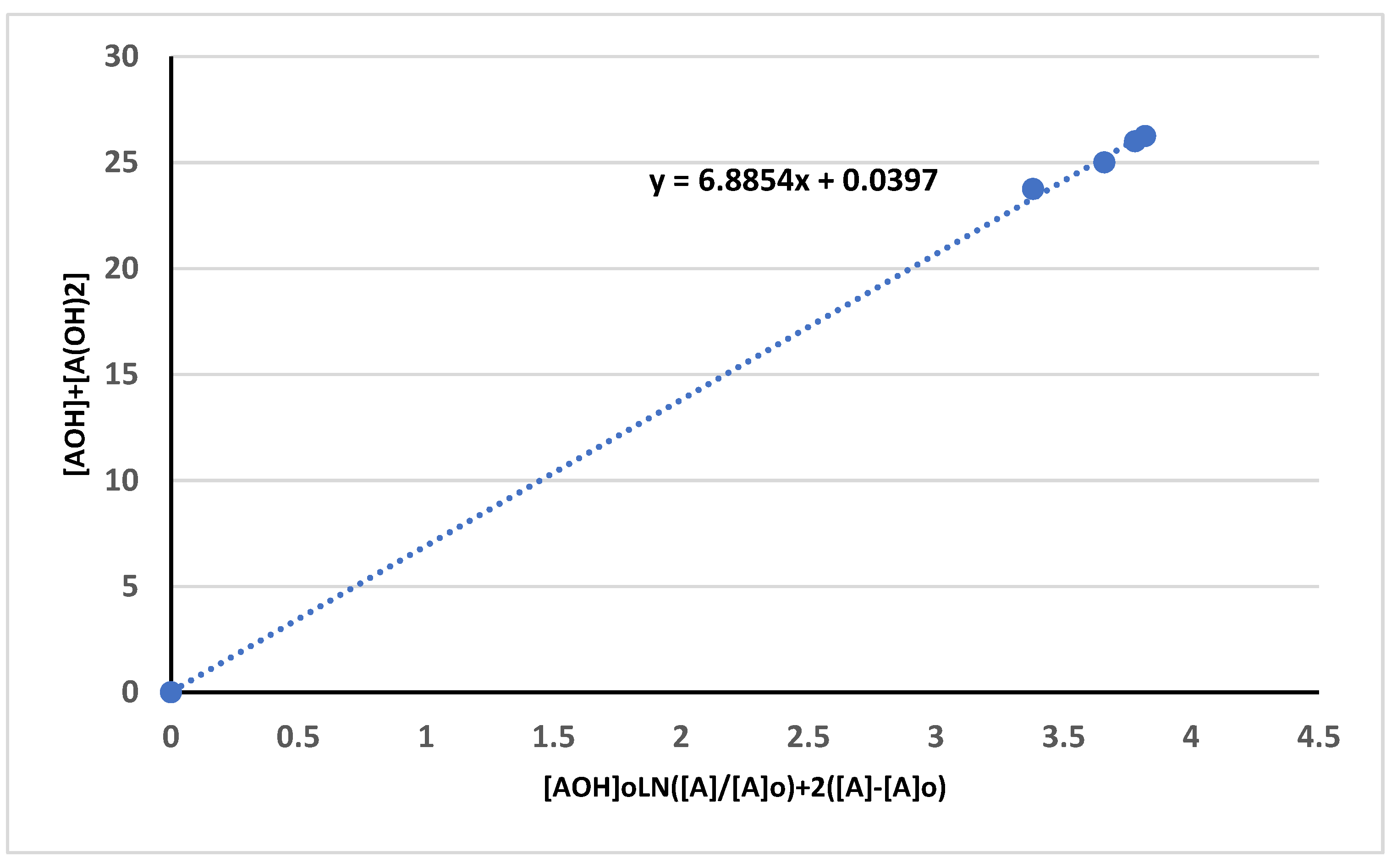 Preprints 161690 g007