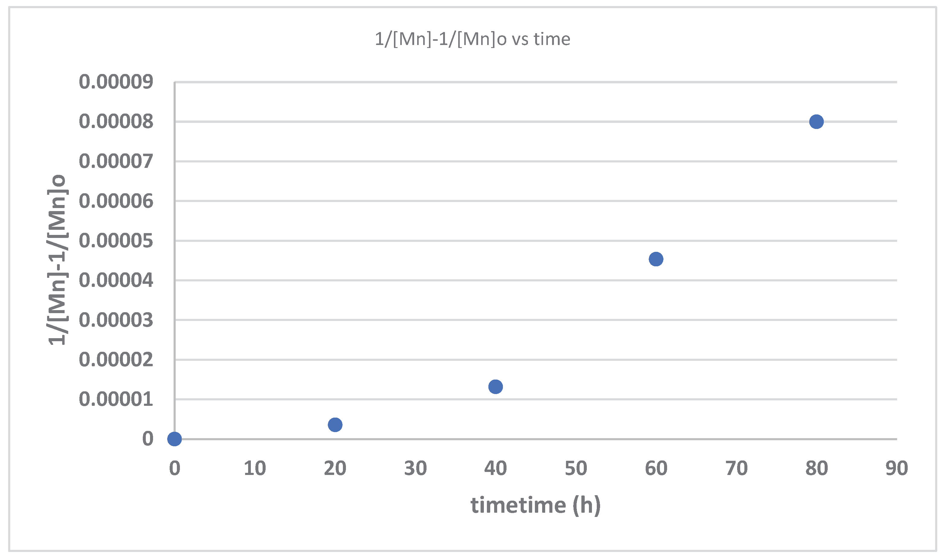 Preprints 161690 g008