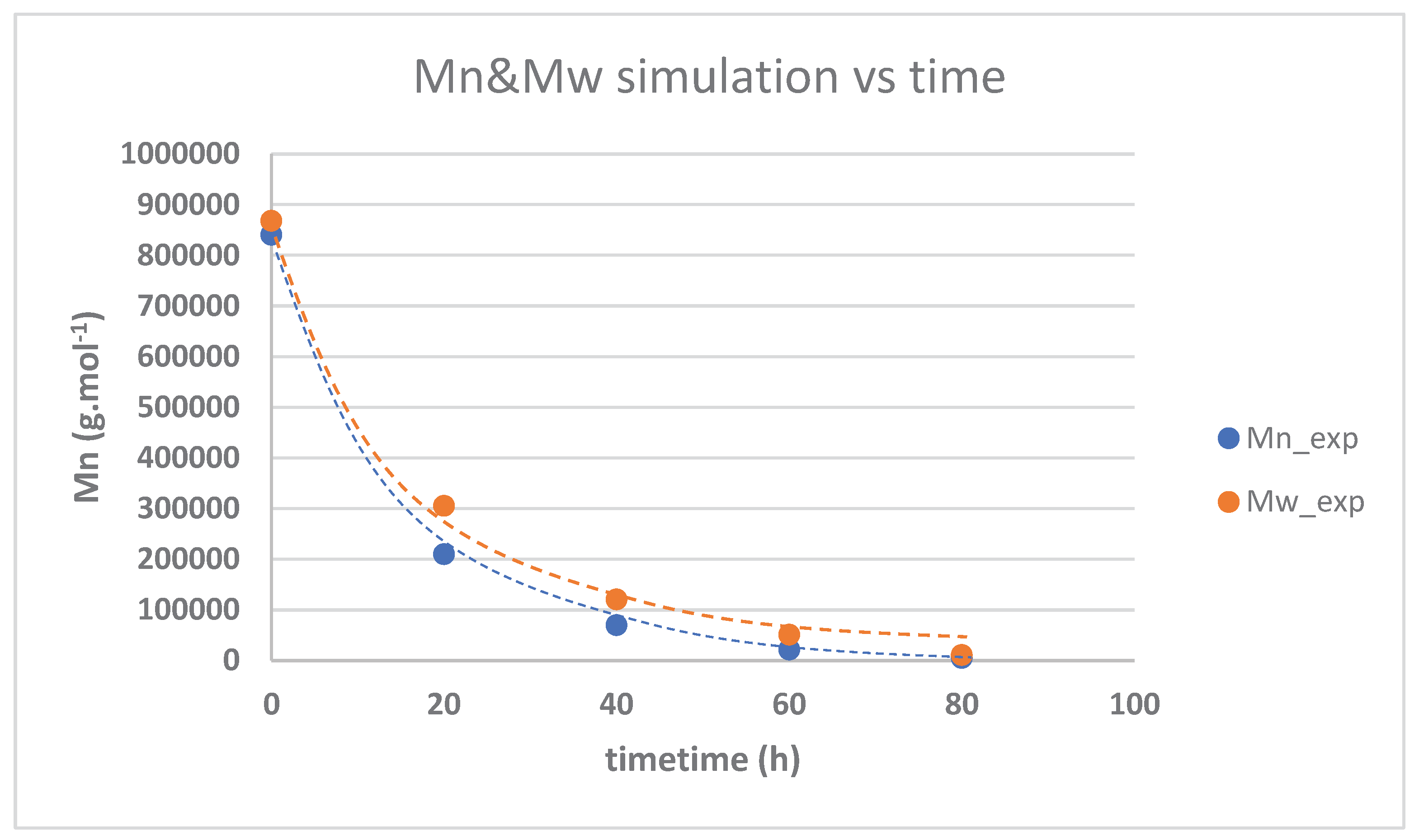 Preprints 161690 g009